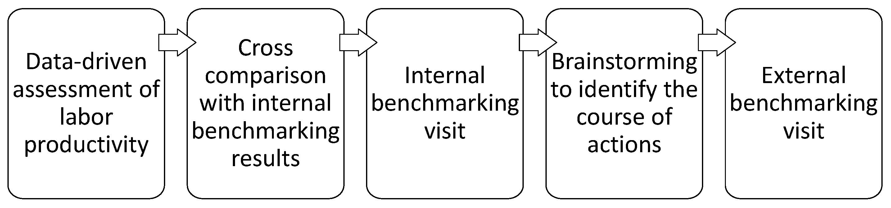 Mathematics 09 01296 g009