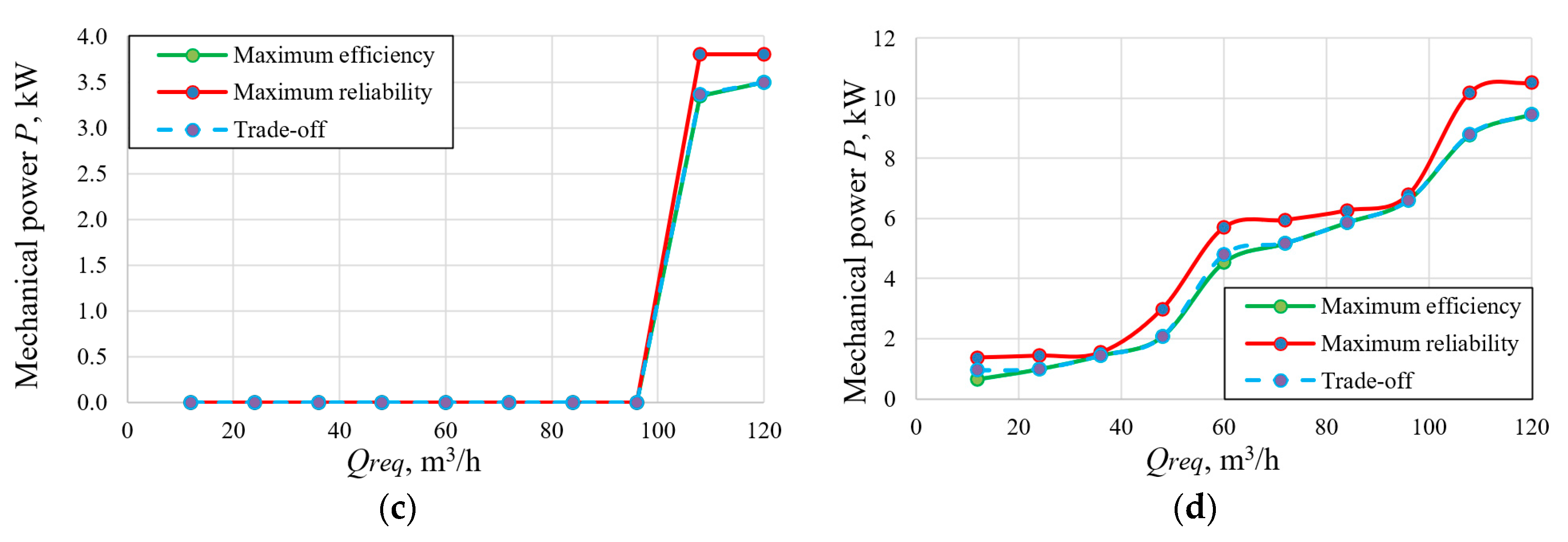 Mathematics 09 01297 g011b