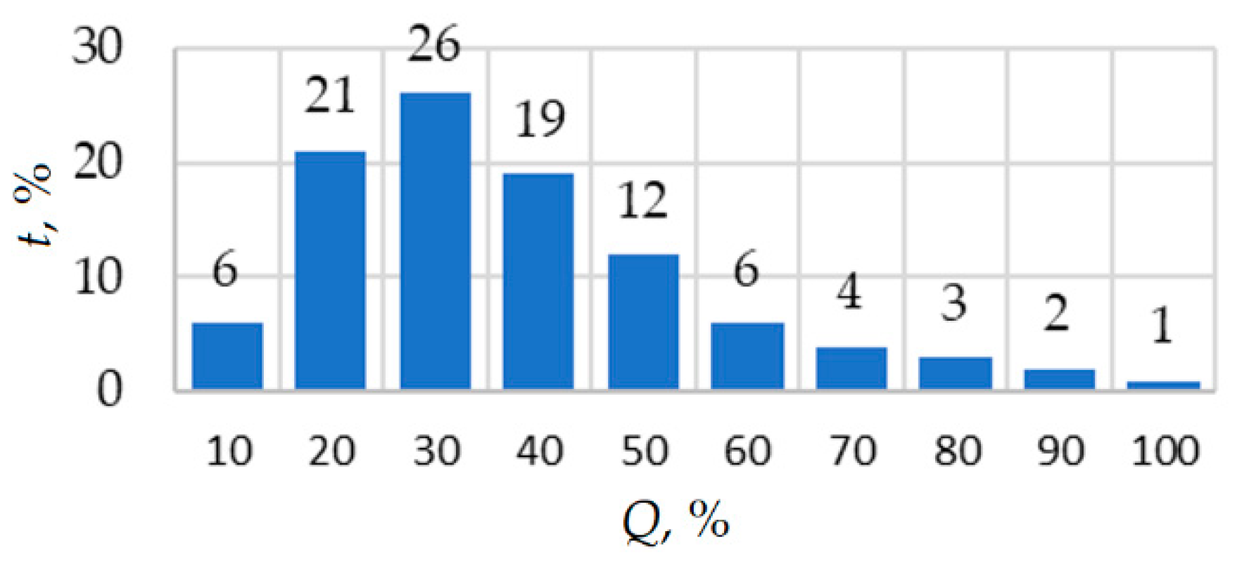 Mathematics 09 01297 g013