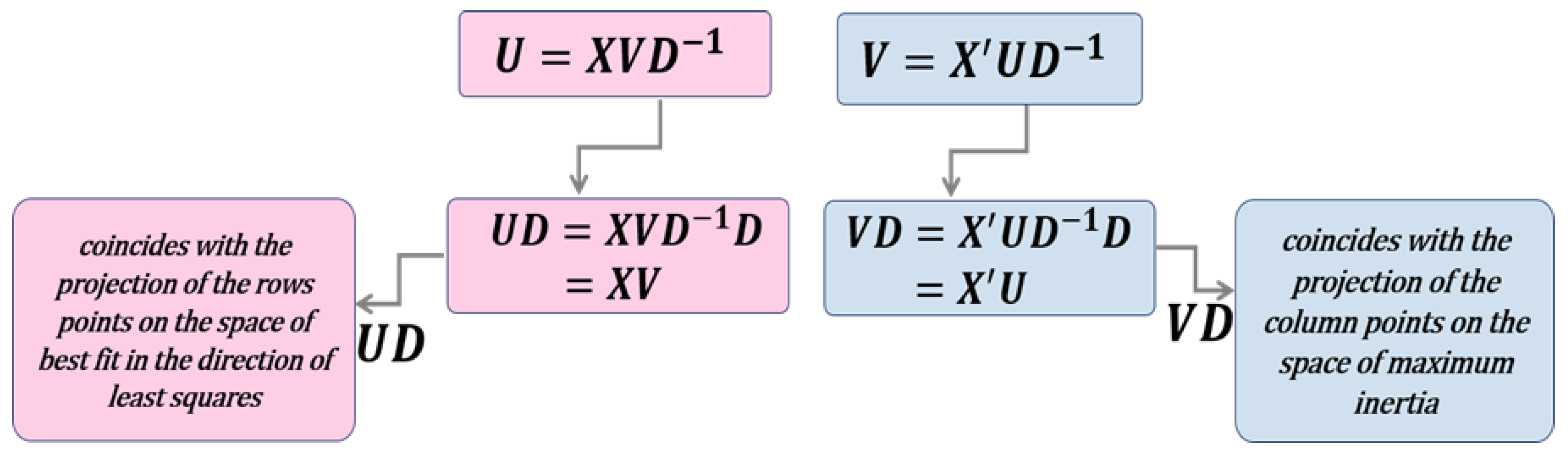 Mathematics 09 01298 g001 Mathematics 09 01298 g001