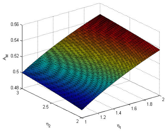 Mathematics June 1 2021 Browse Articles