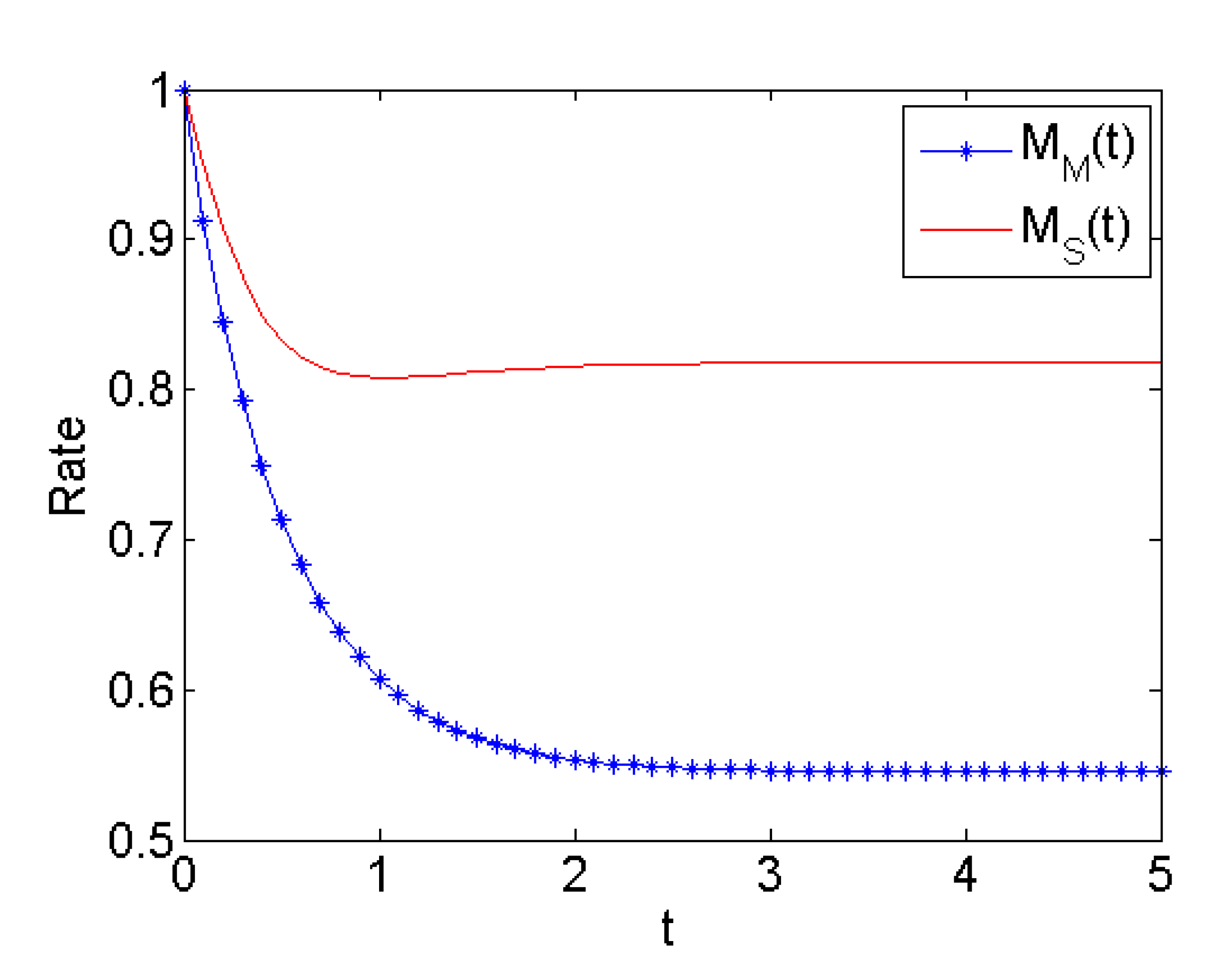 Mathematics 09 01299 g005