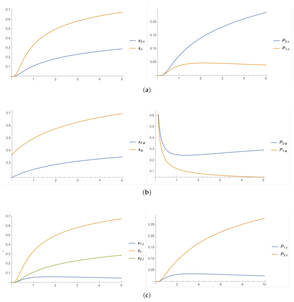 Mathematics 09 01300 g0a1