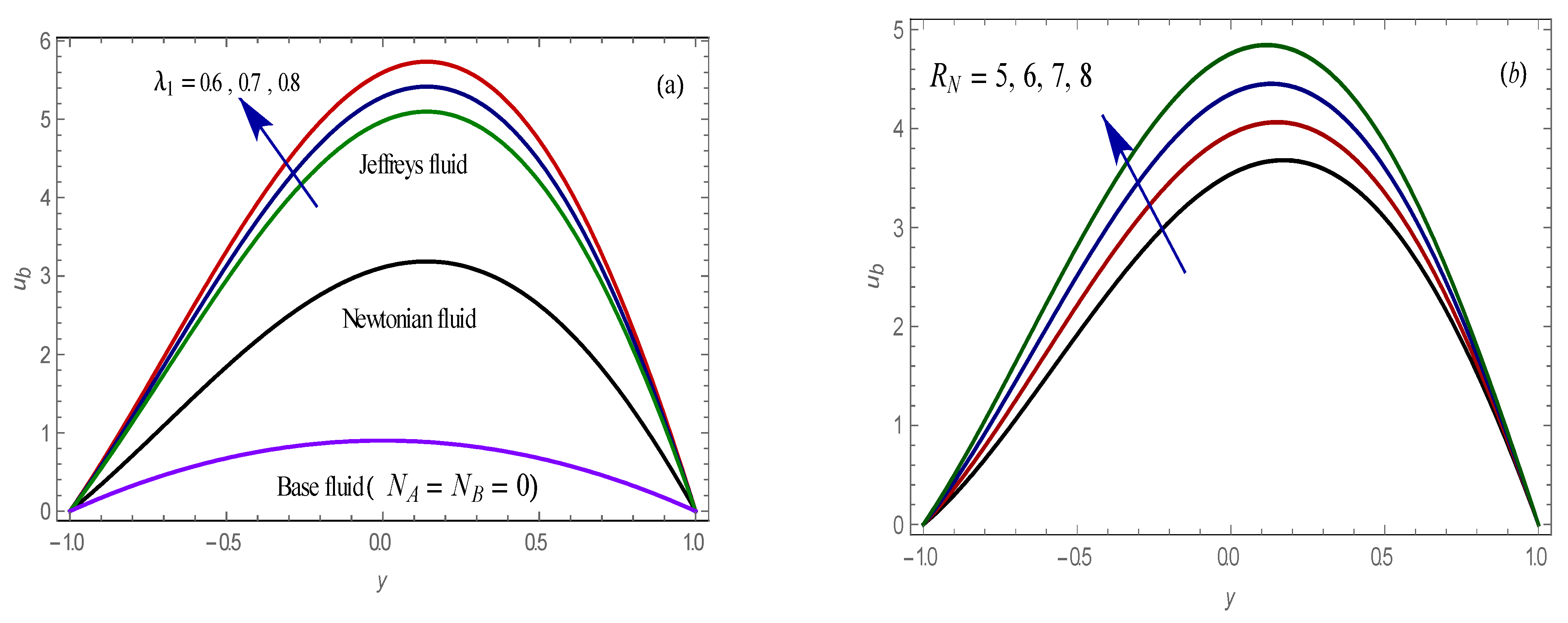 Mathematics 09 01302 g002a Mathematics 09 01302 g002a