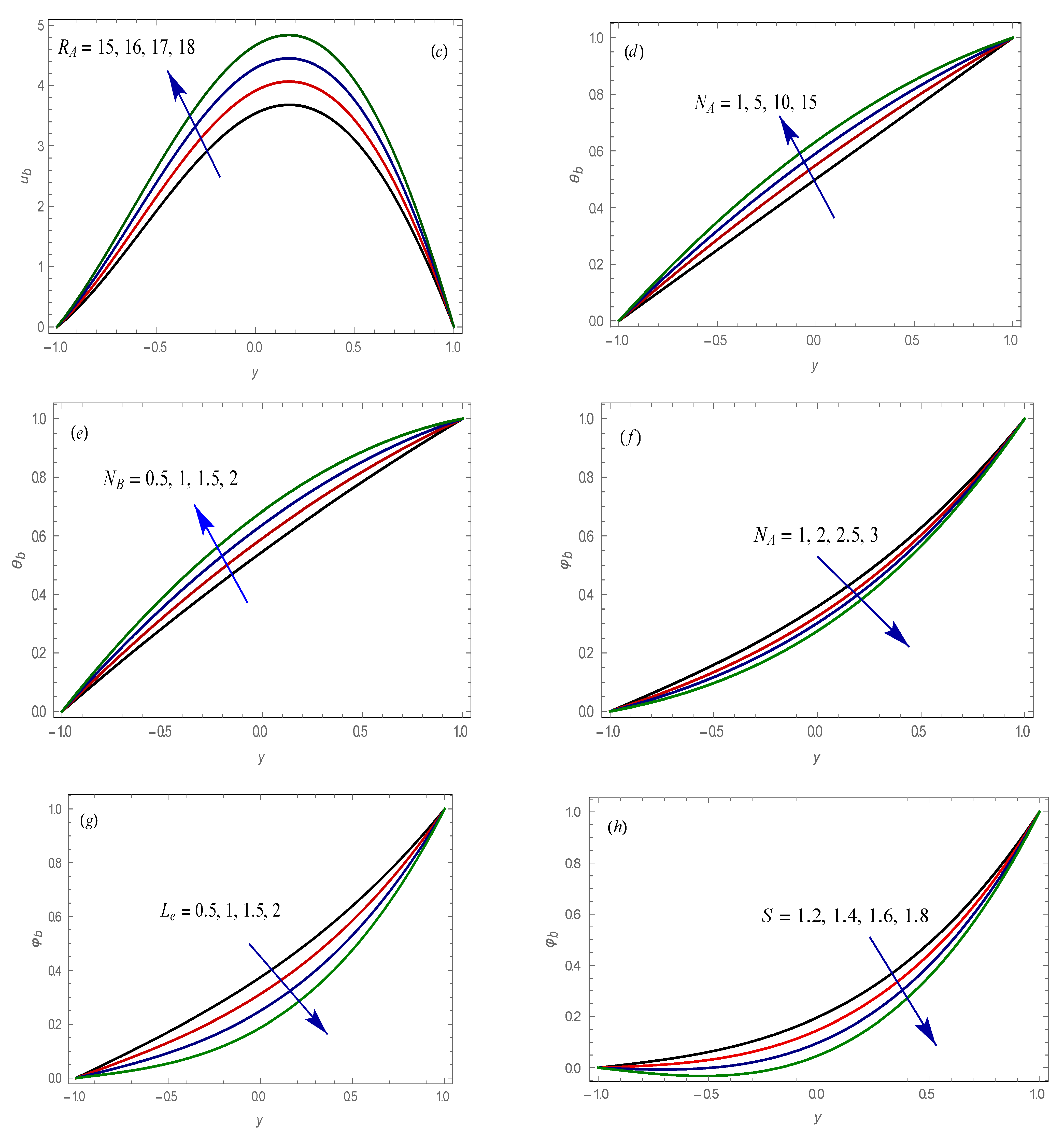 Mathematics 09 01302 g002b Mathematics 09 01302 g002b