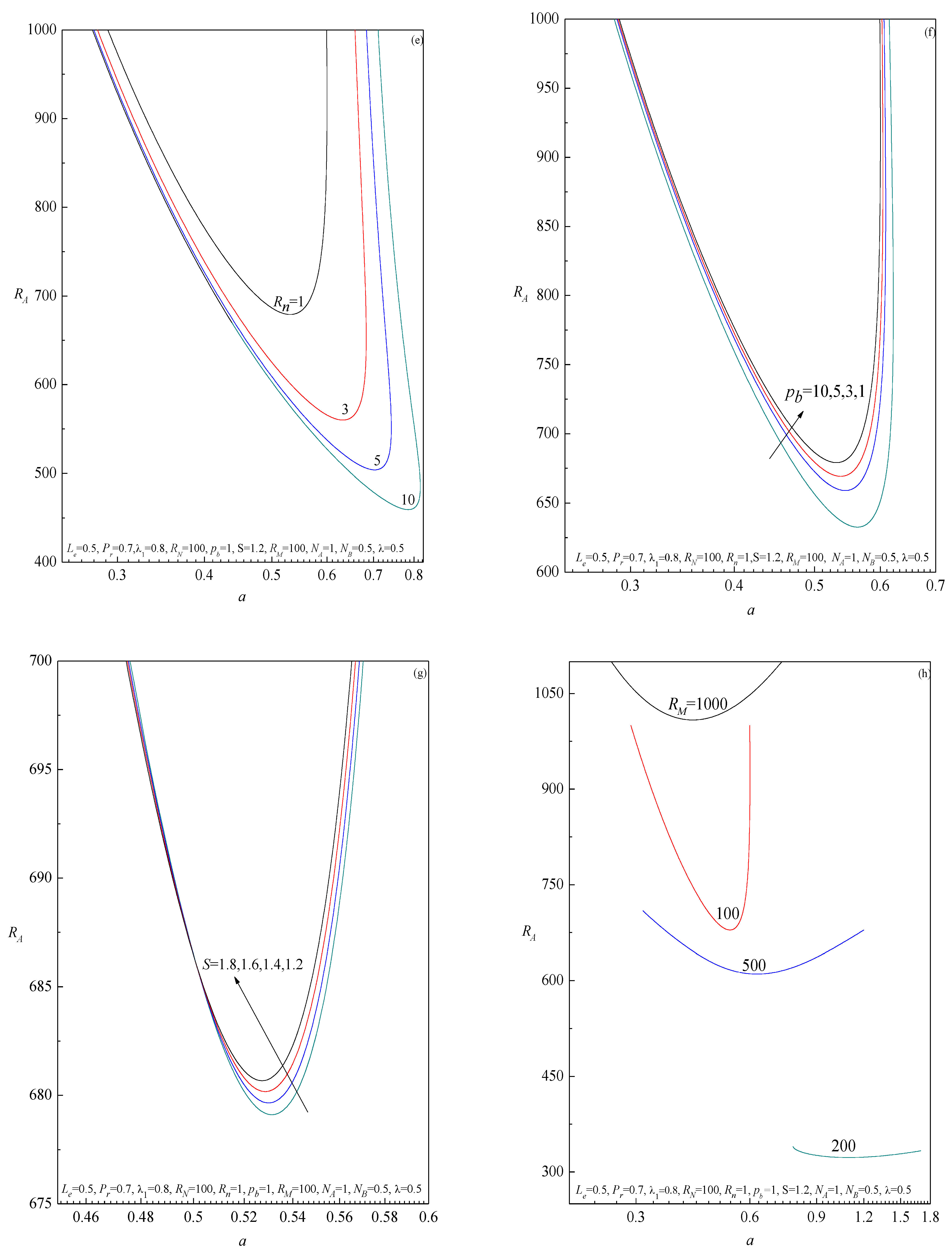 Mathematics 09 01302 g003b Mathematics 09 01302 g003b