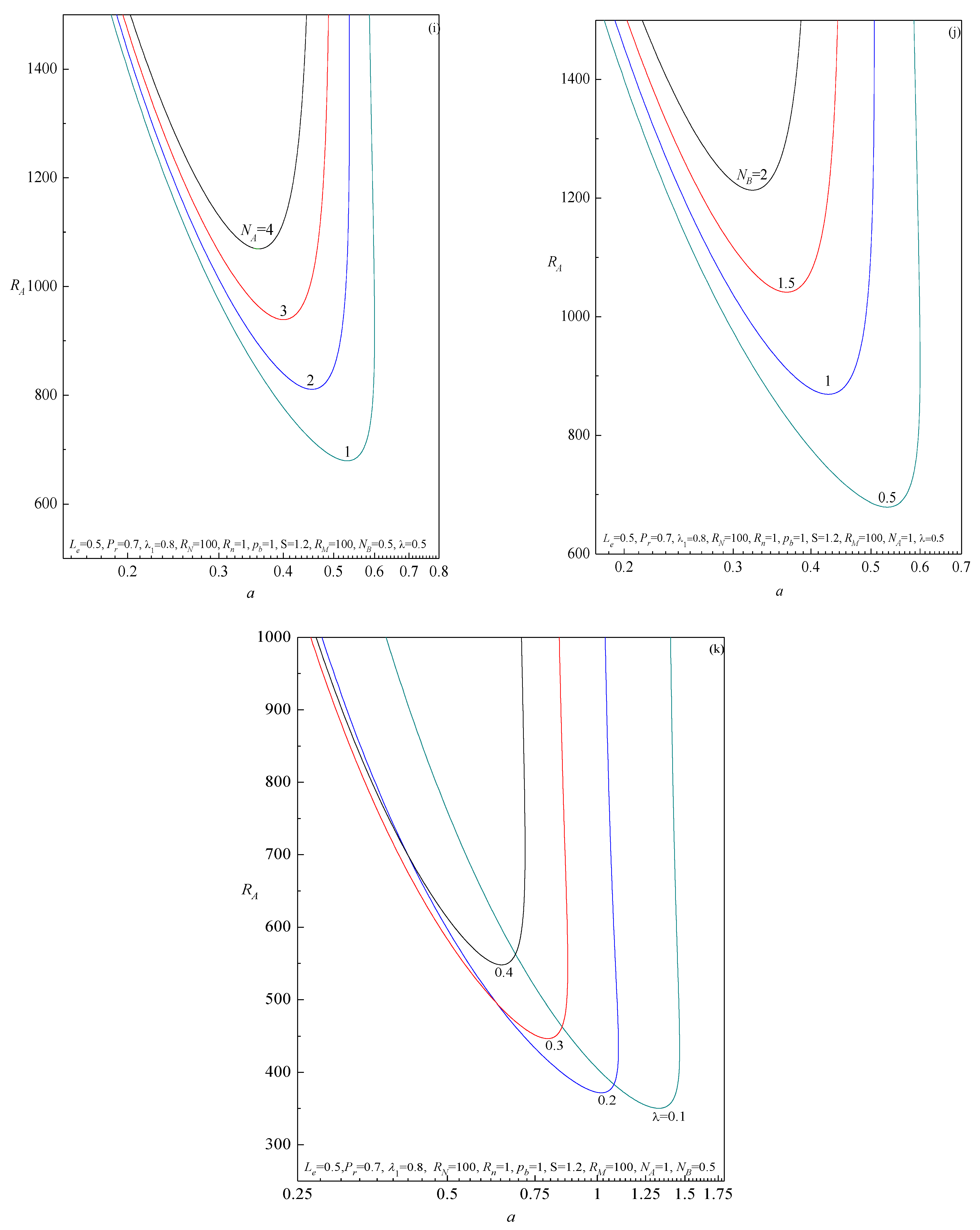 Mathematics 09 01302 g003c Mathematics 09 01302 g003c