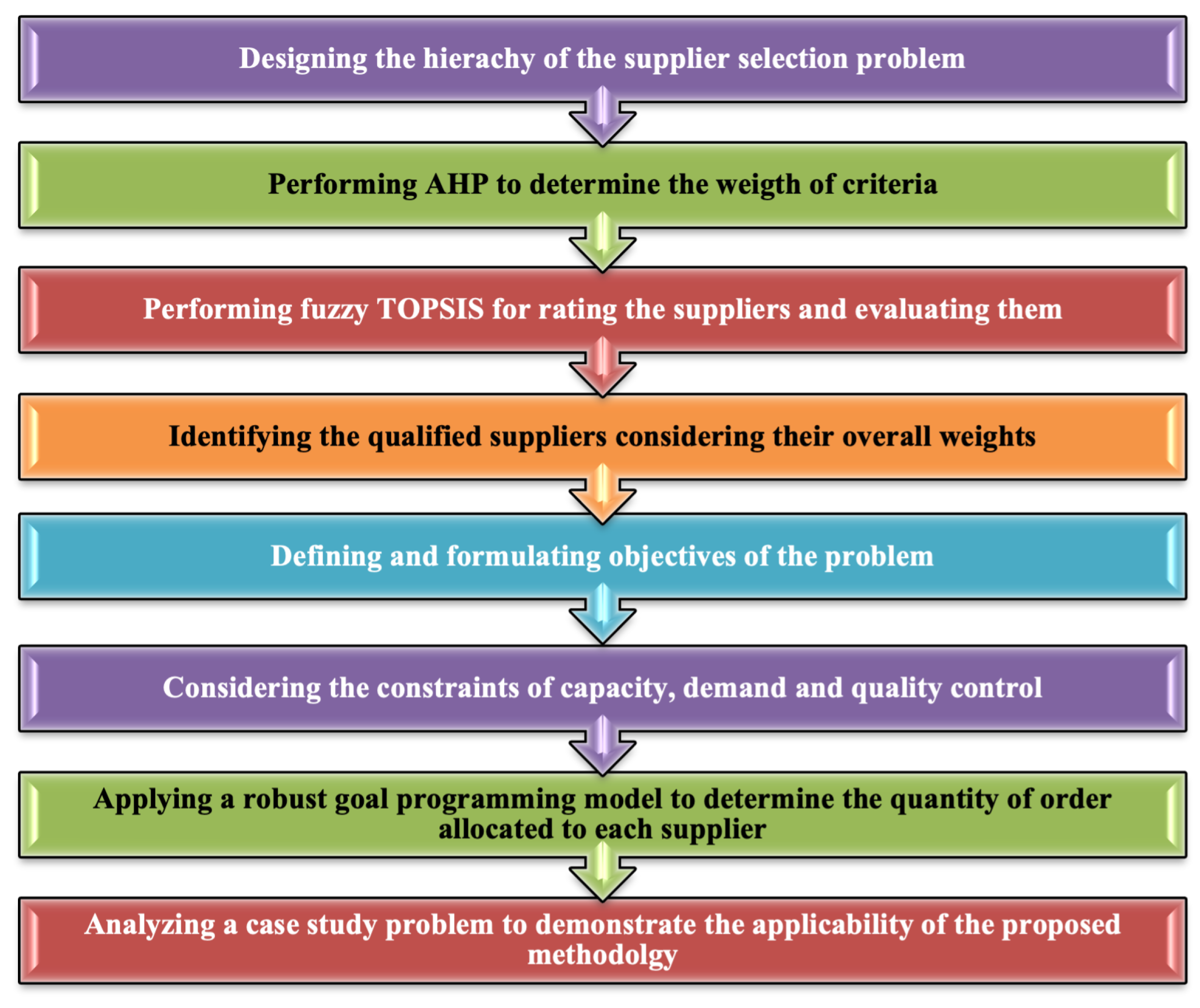 Mathematics 09 01304 g001 Mathematics 09 01304 g001