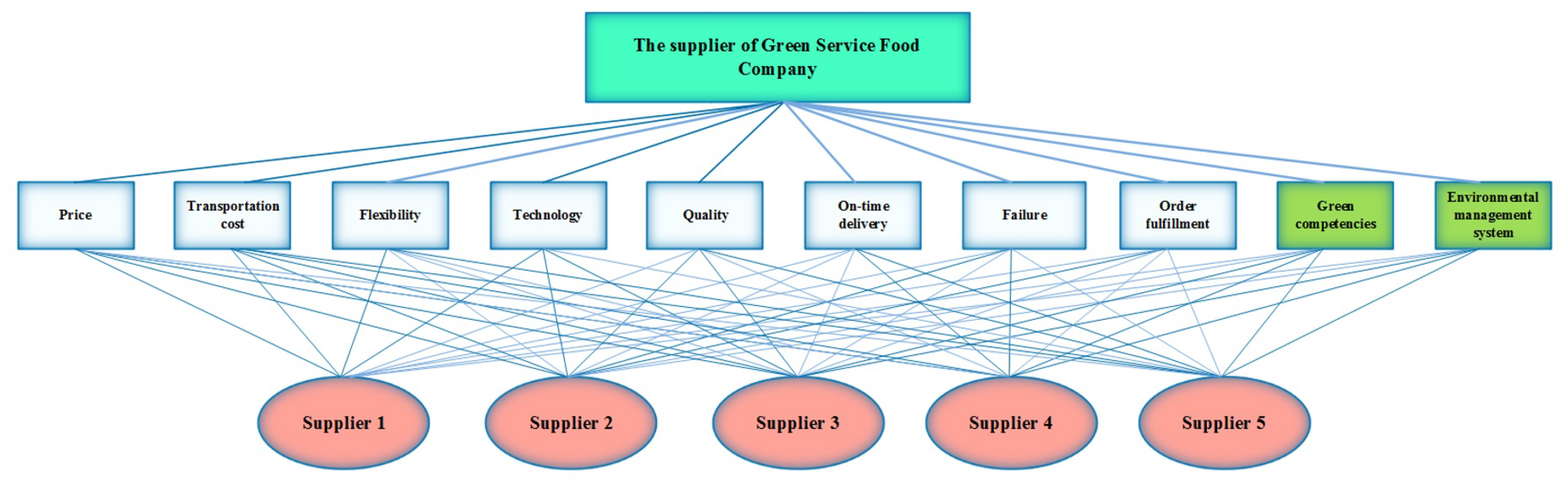 Mathematics 09 01304 g002 Mathematics 09 01304 g002