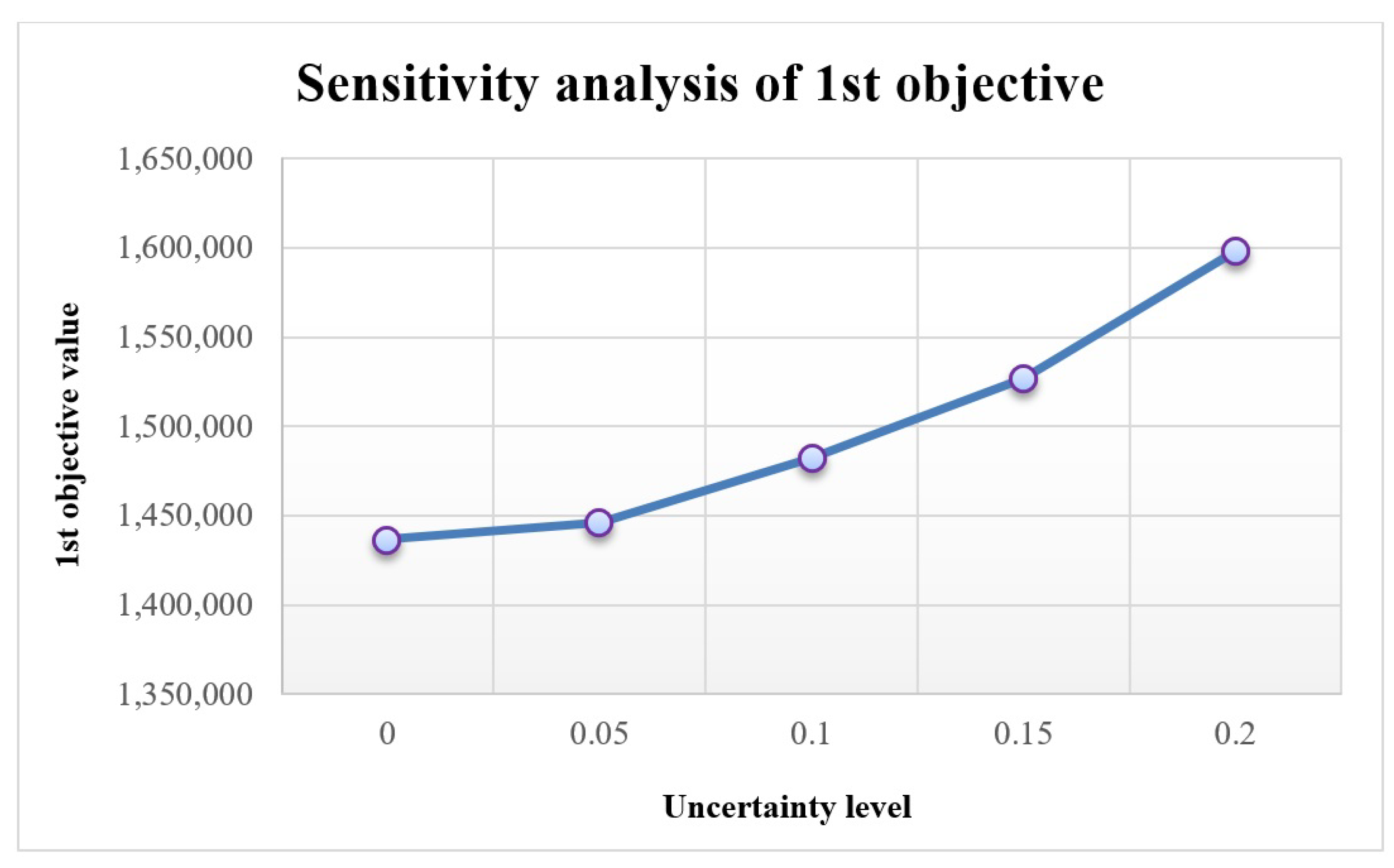 Mathematics 09 01304 g003 Mathematics 09 01304 g003