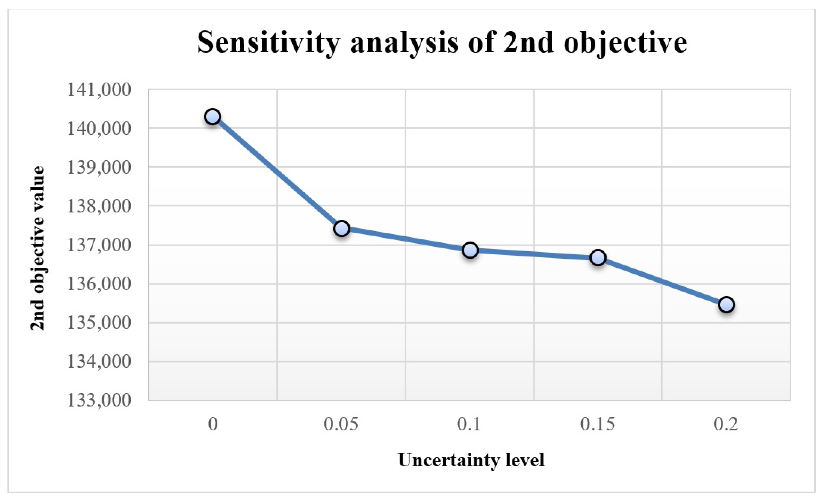 Mathematics 09 01304 g004 Mathematics 09 01304 g004