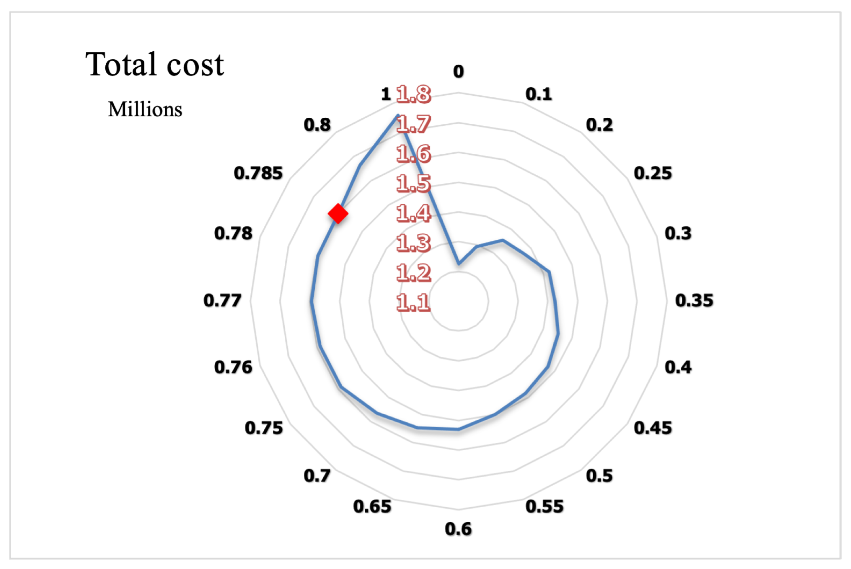 Mathematics 09 01304 g005 Mathematics 09 01304 g005