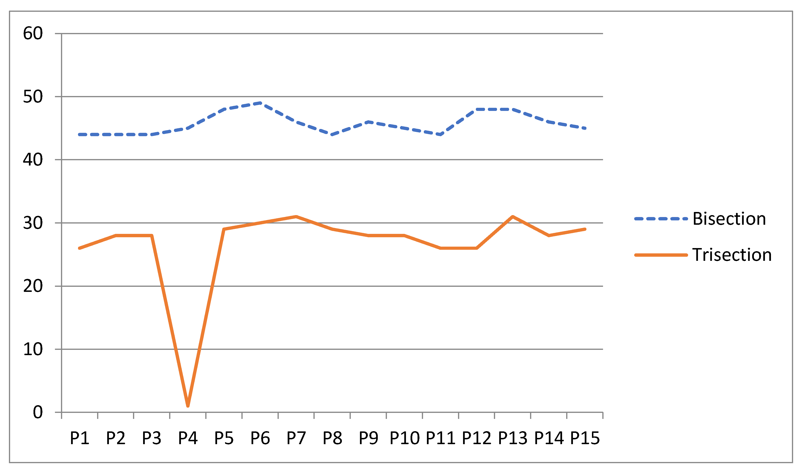 Mathematics 09 01306 g002