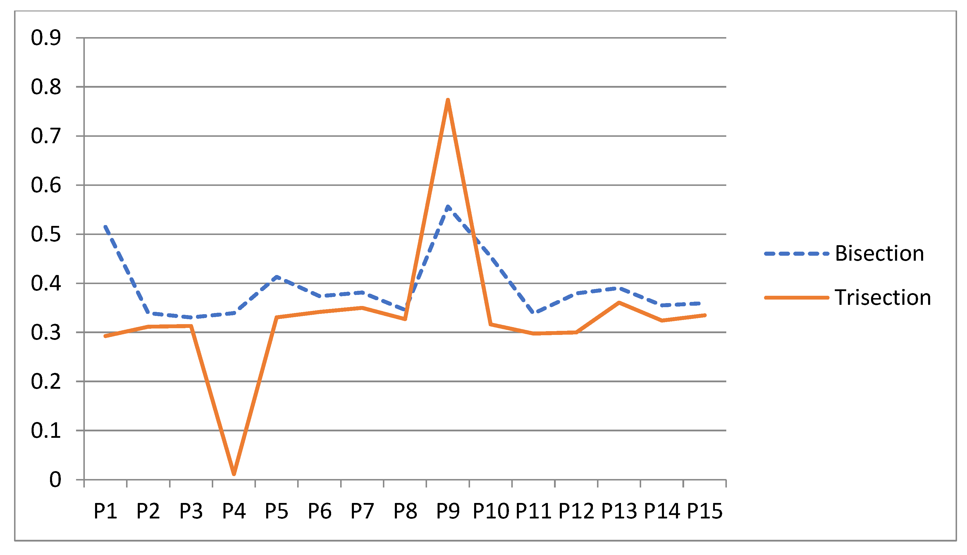 Mathematics 09 01306 g003