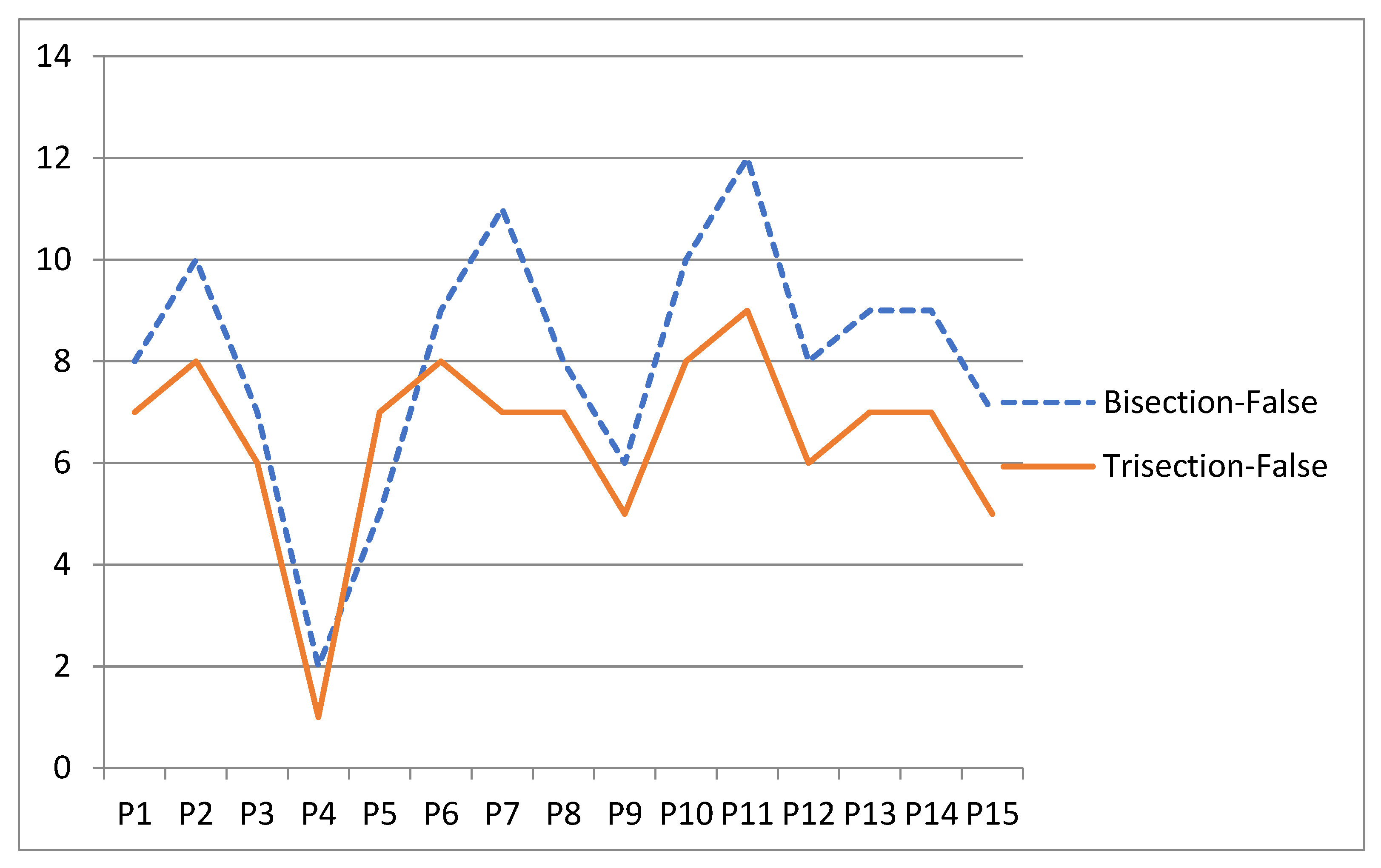 Mathematics 09 01306 g004