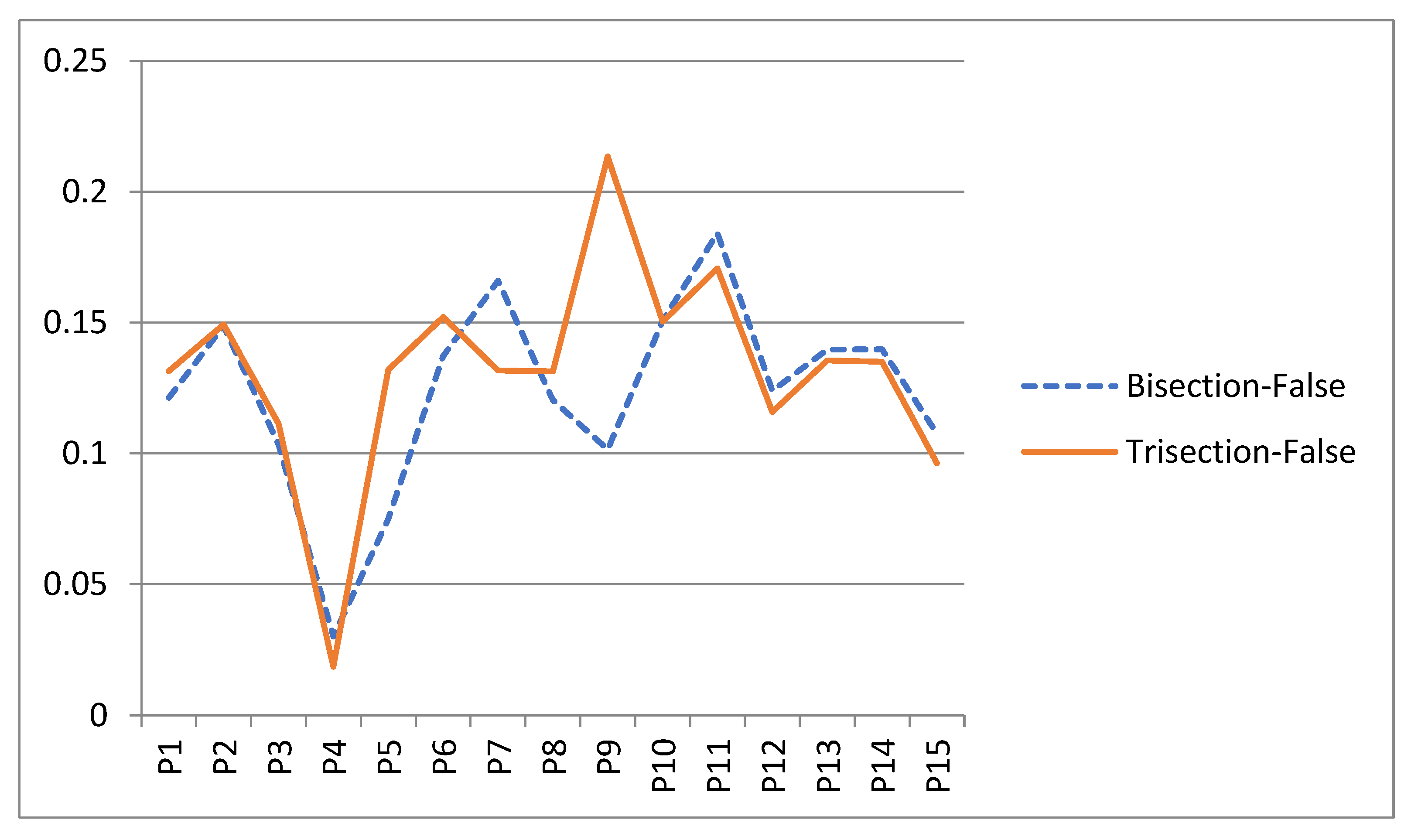 Mathematics 09 01306 g005