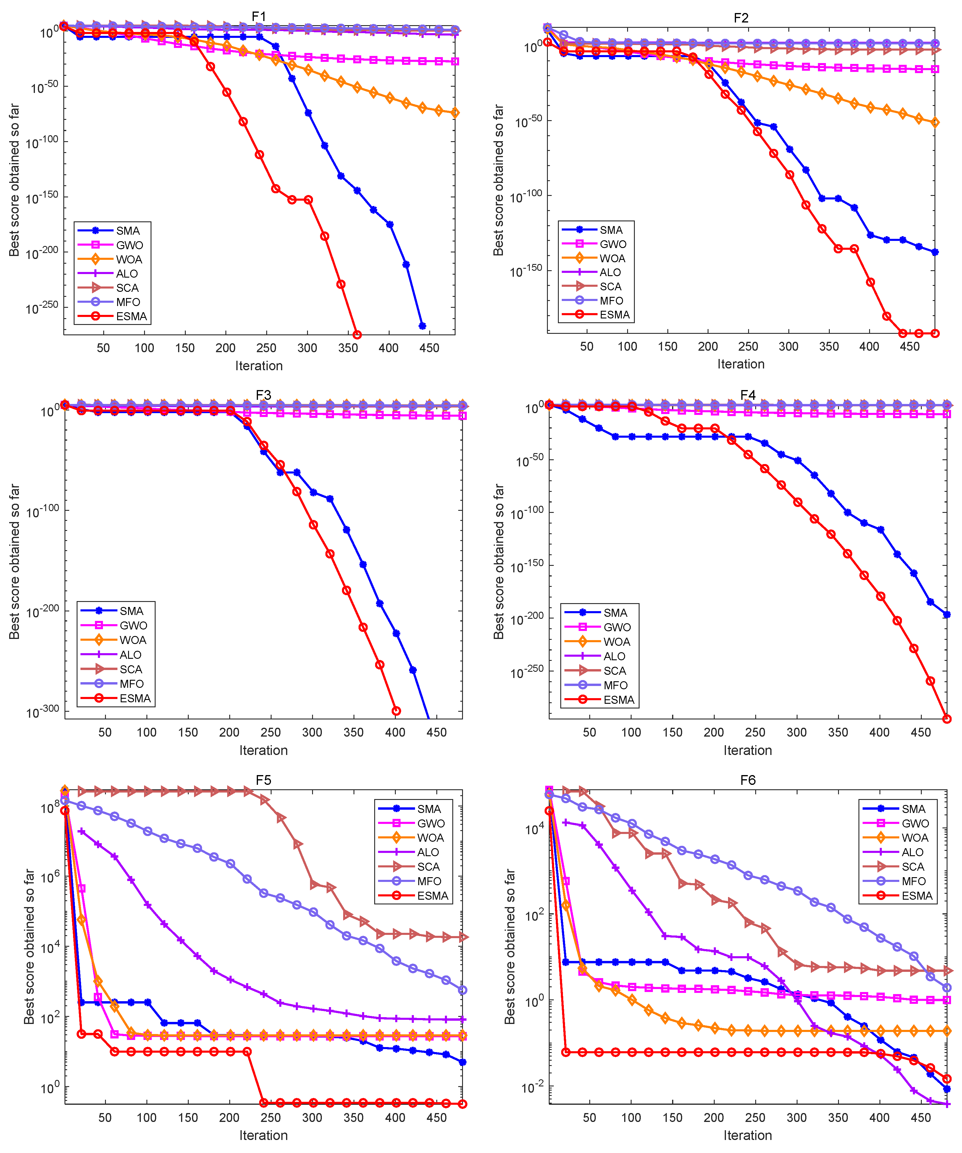 An Improved Slime Mould Algorithm for Demand Estimation of An Improved Slime Mould Algorithm for Demand Estimation of