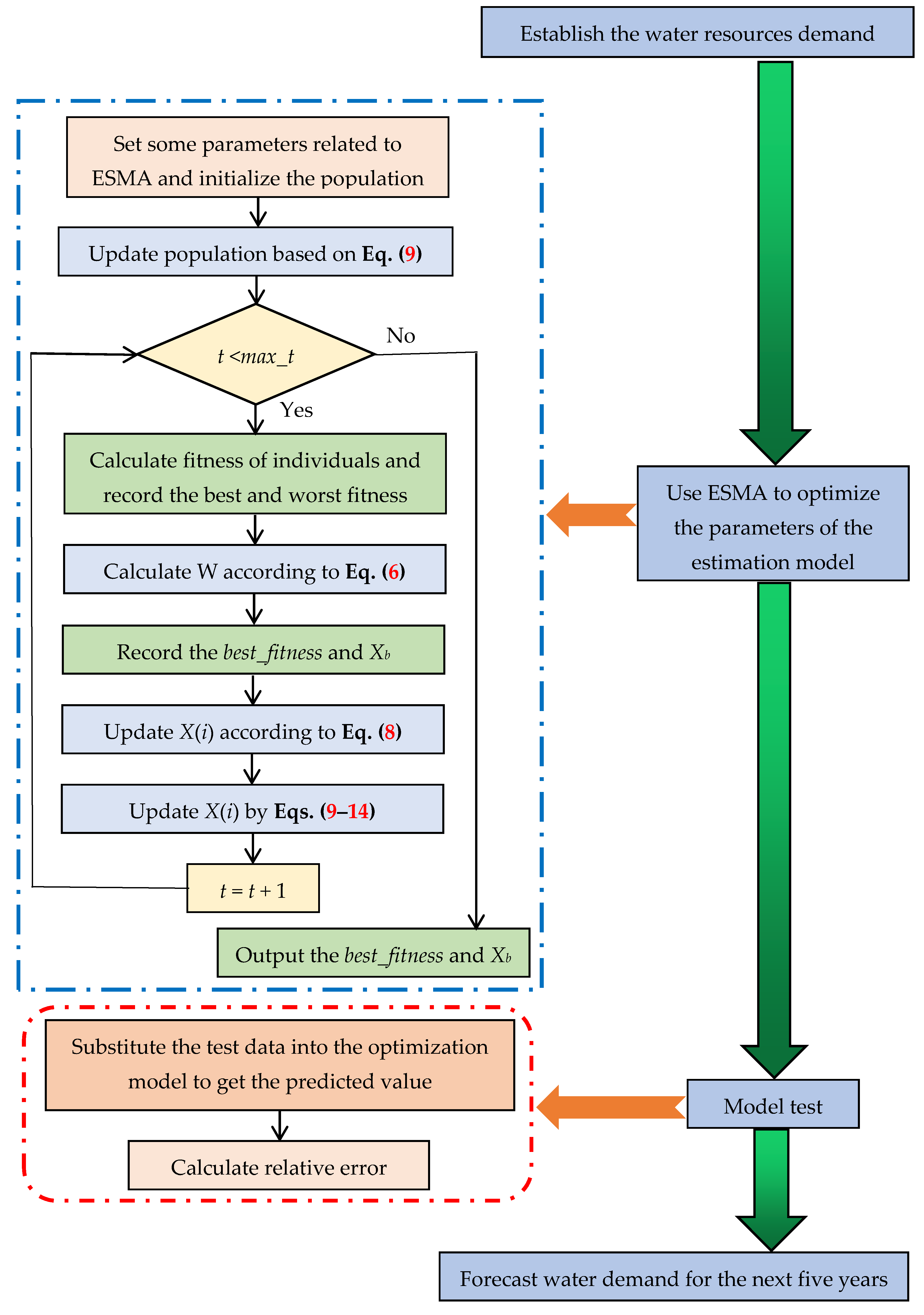 Mathematics 09 01316 g005