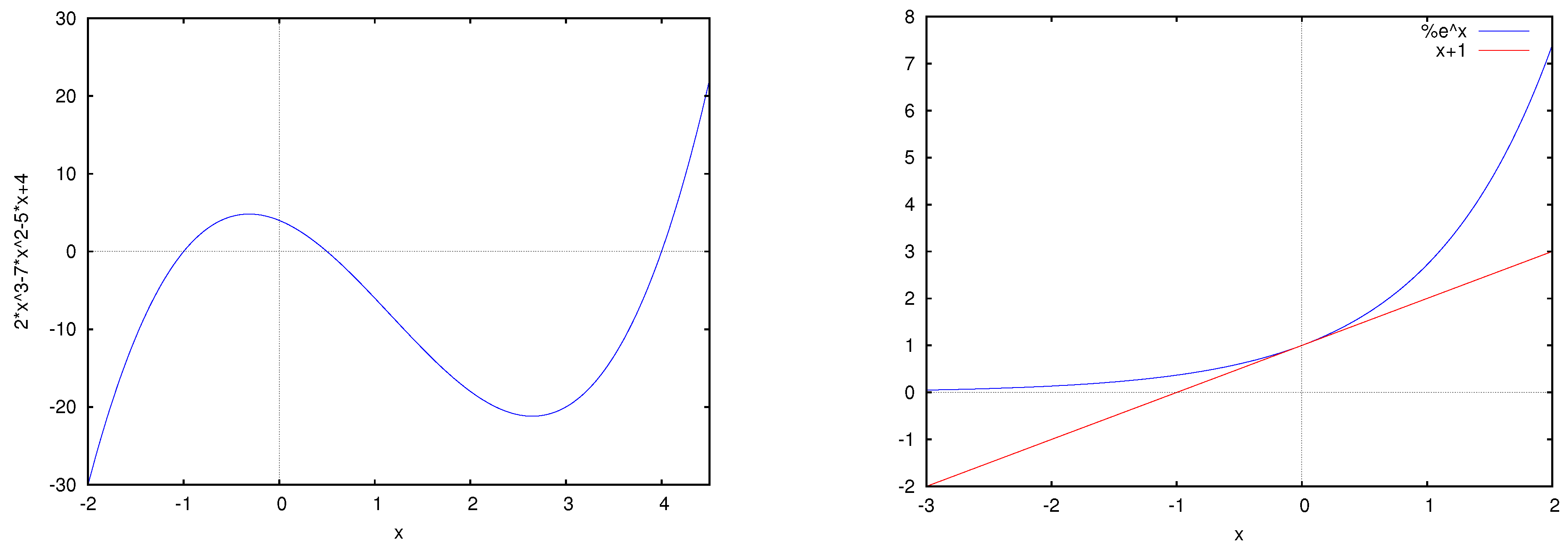 Mathematics Free Full Text Not Another Computer Algebra System Highlighting Wxmaxima In Calculus Html