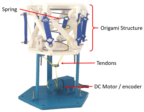 Modular and Self-Scalable Origami Robot: A First Approach