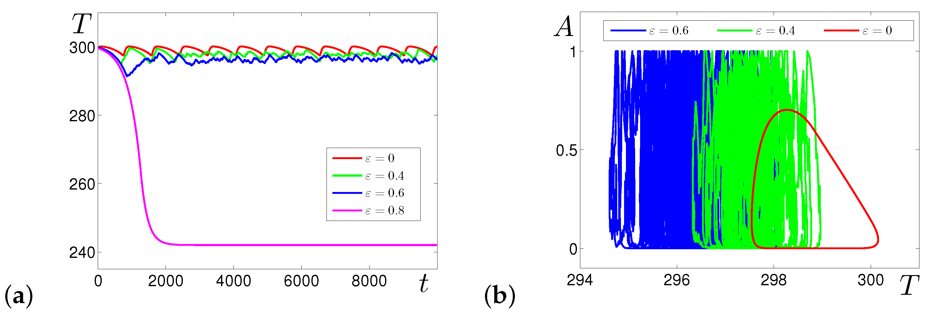 Mathematics 09 01329 g005 Mathematics 09 01329 g005