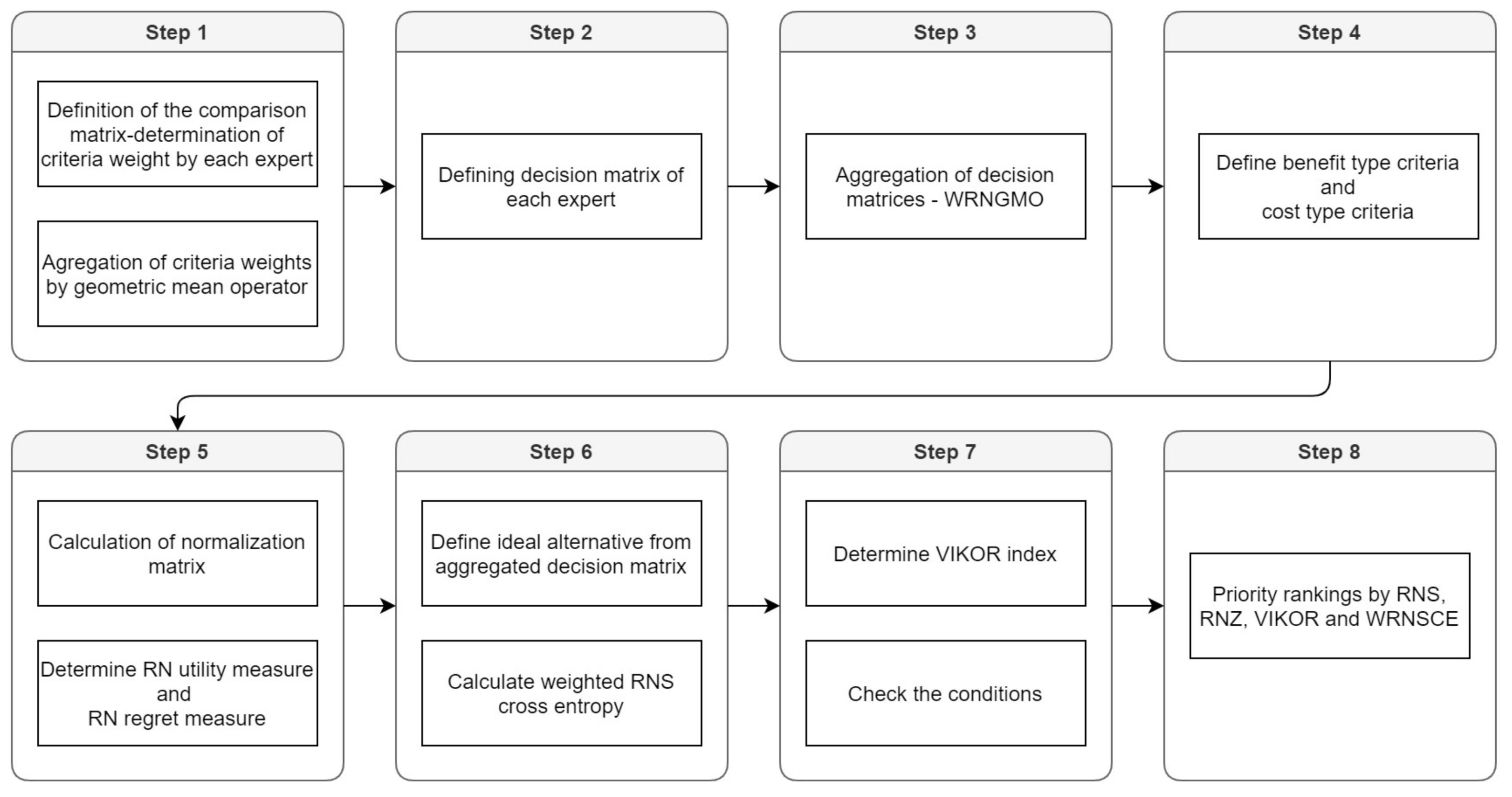 Mathematics 09 01334 g001