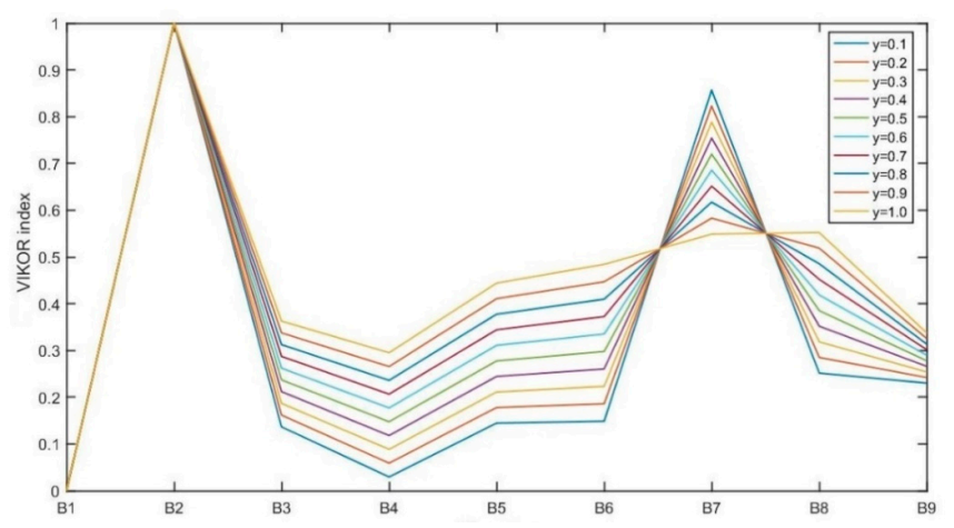 Mathematics 09 01334 g002