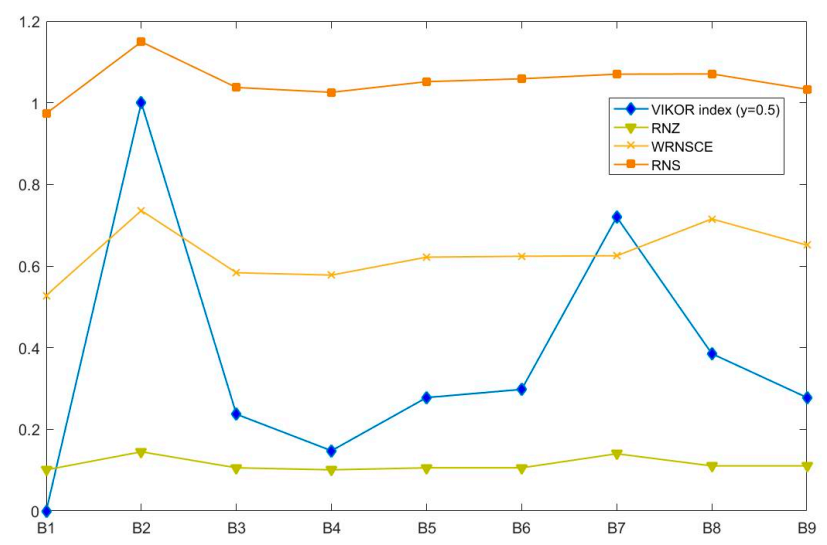 Mathematics 09 01334 g003