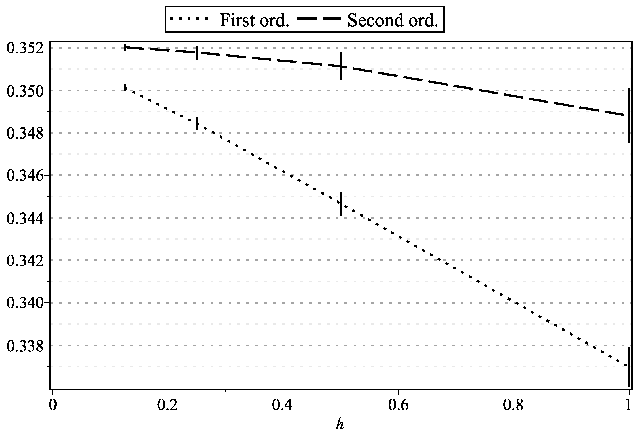Mathematics Free Full Text Second Order Weak Approximations Of Ckls And Cev Processes By Discrete Random Variables Html