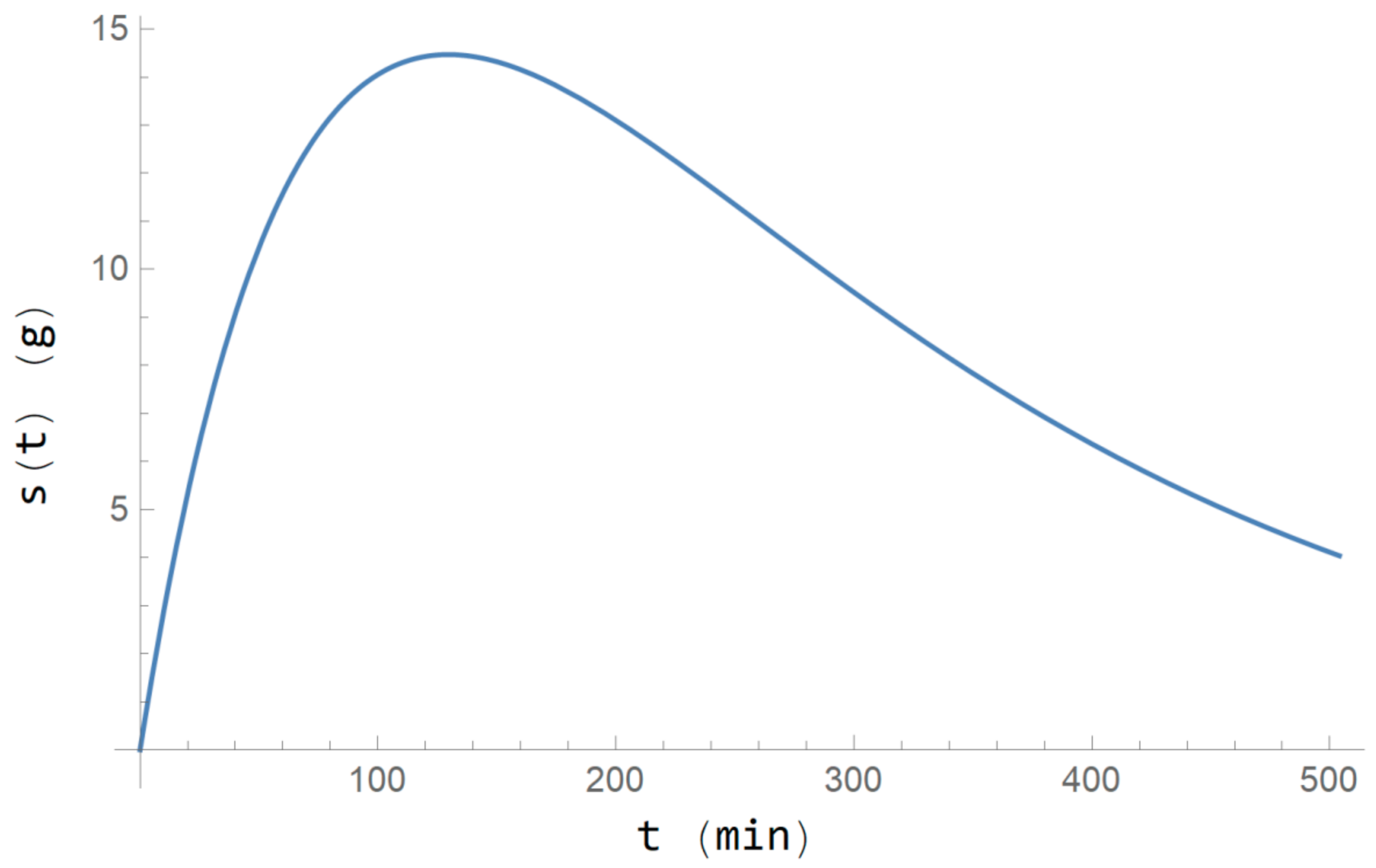 Mathematics 09 01339 g001