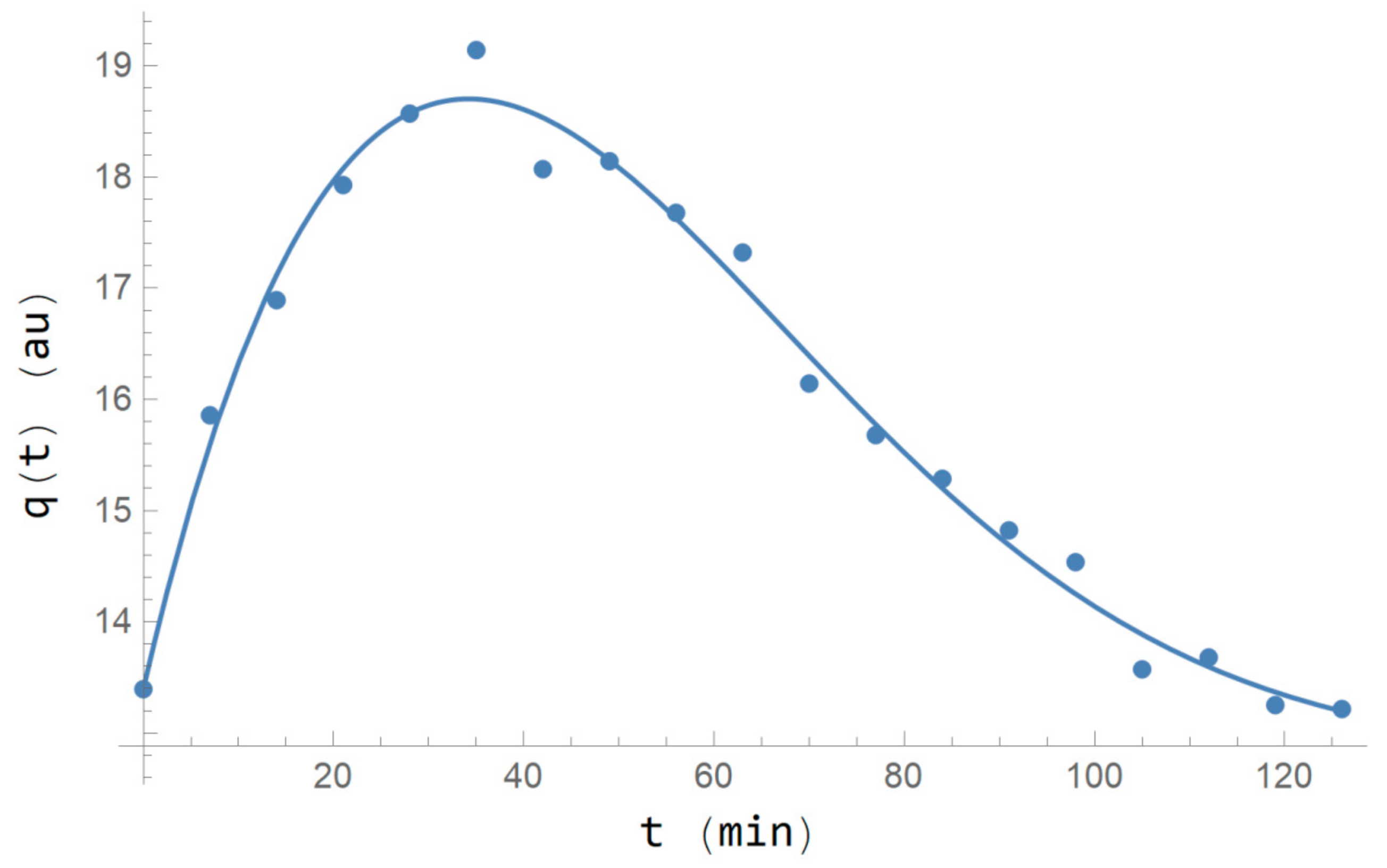Mathematics 09 01339 g002