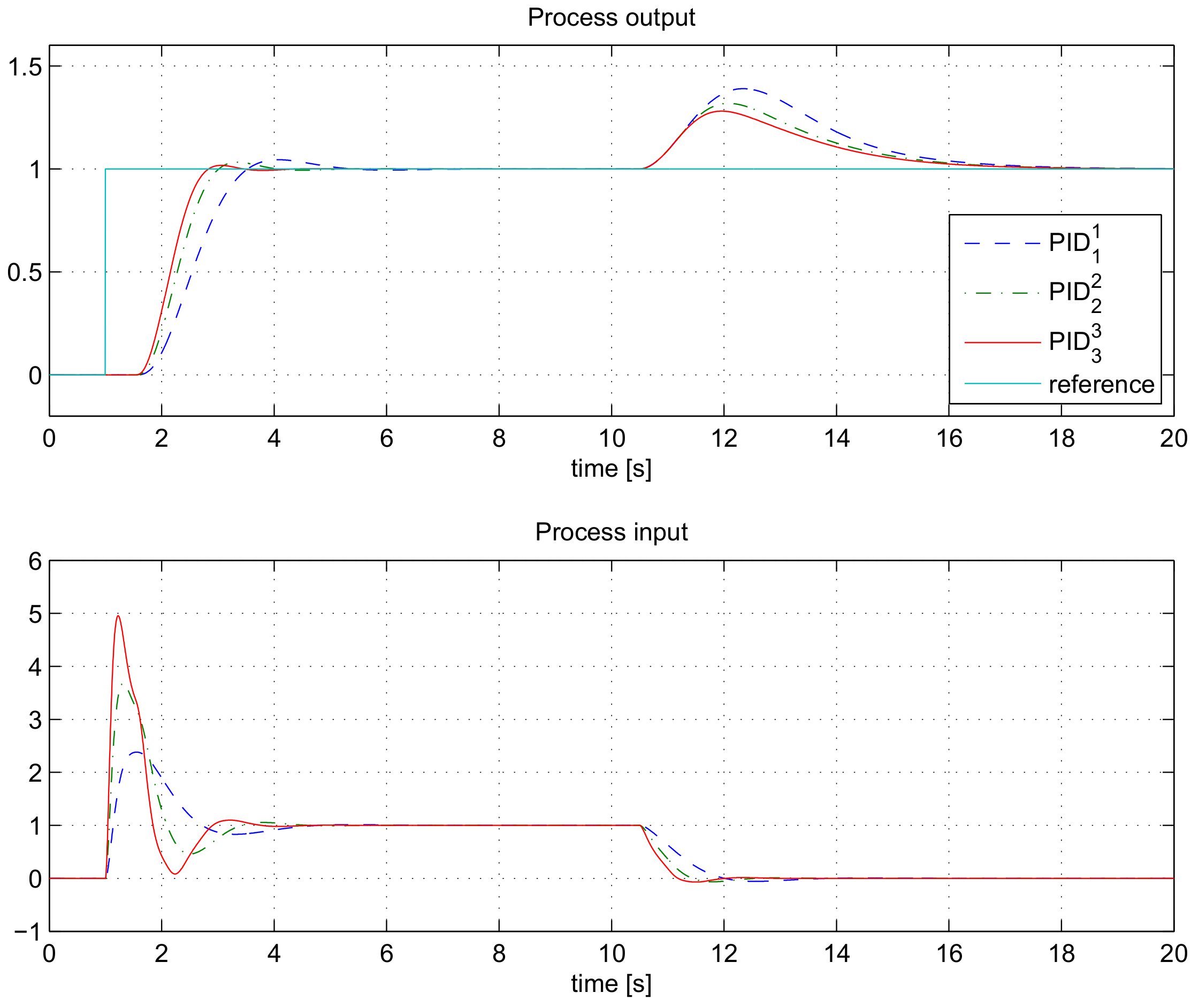 Mathematics 09 01340 g004