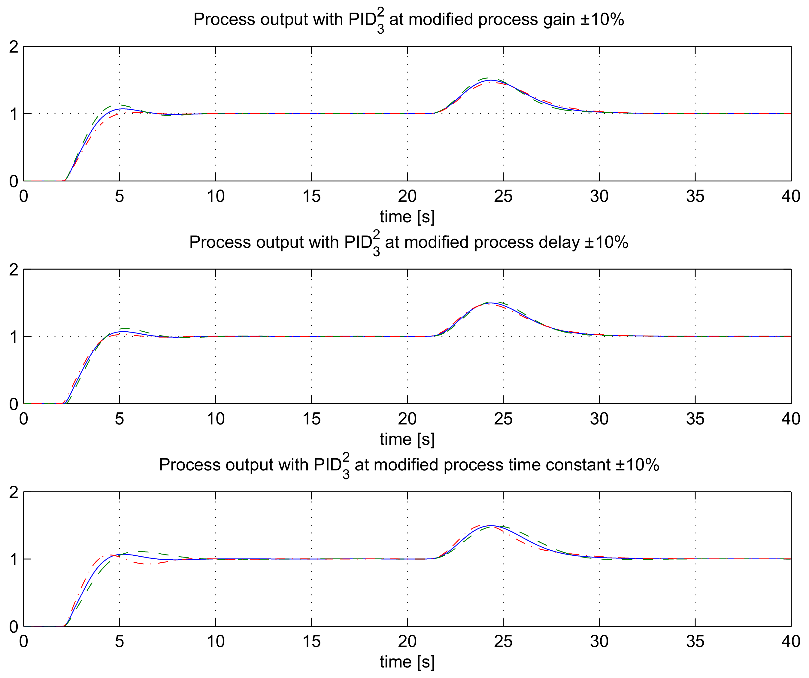 Mathematics 09 01340 g010