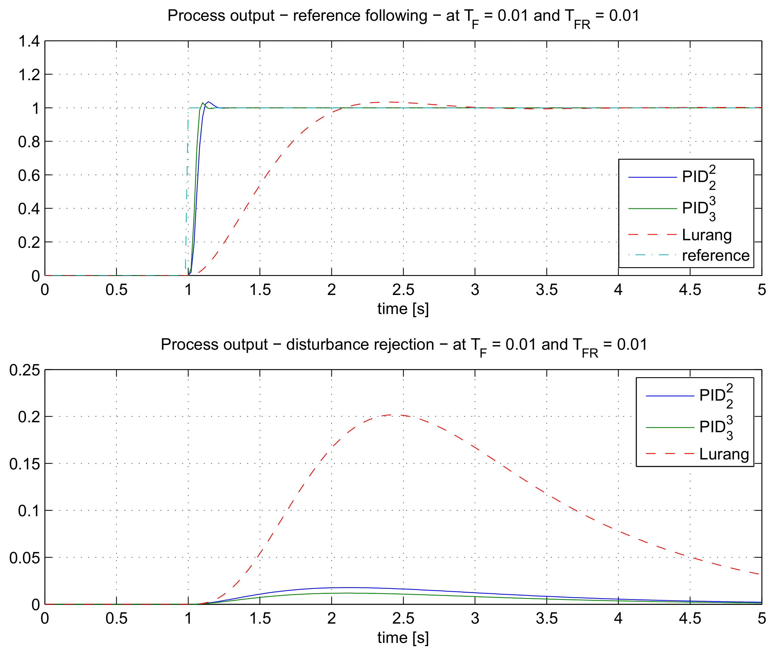 Mathematics 09 01340 g013