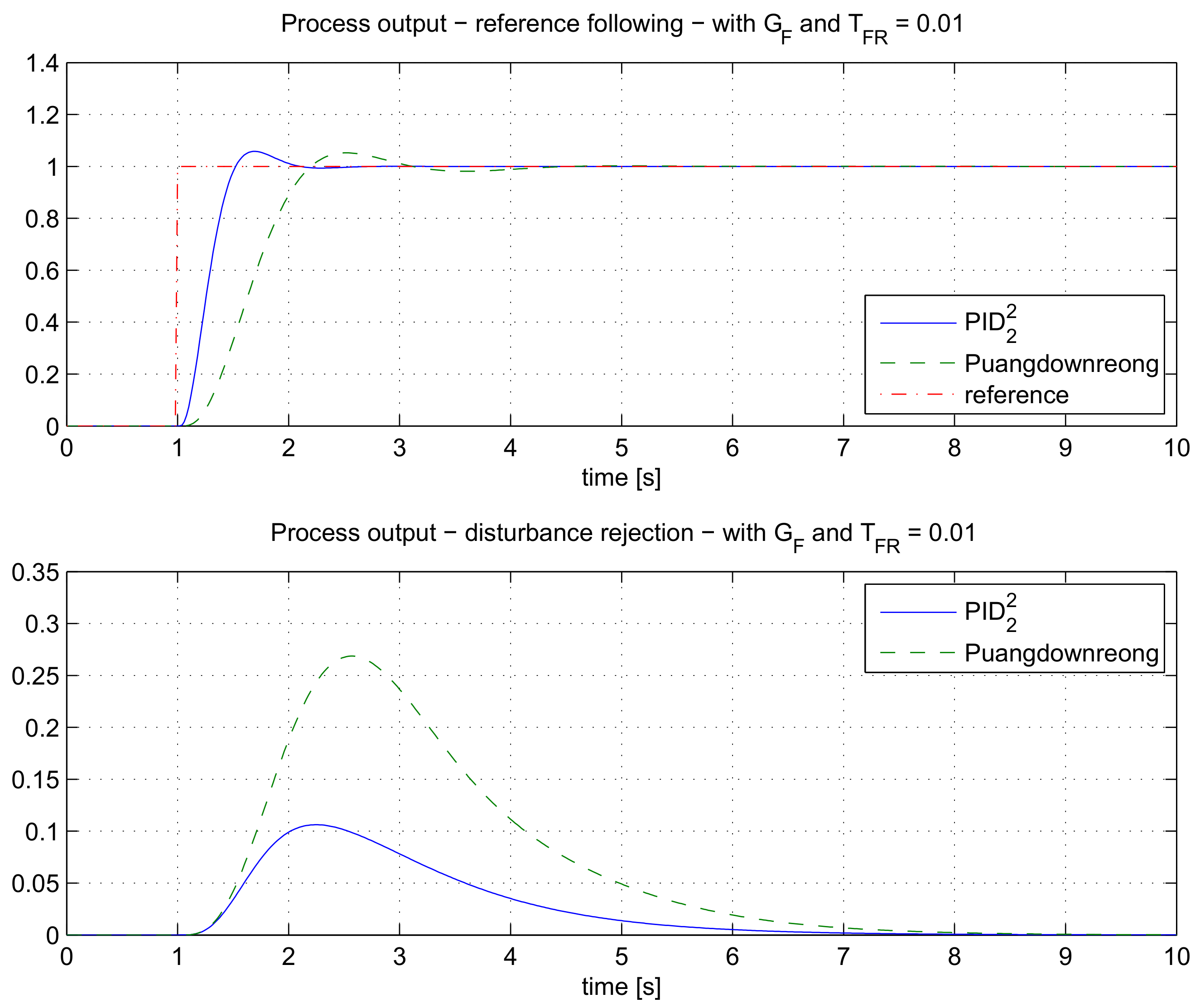 Mathematics 09 01340 g015