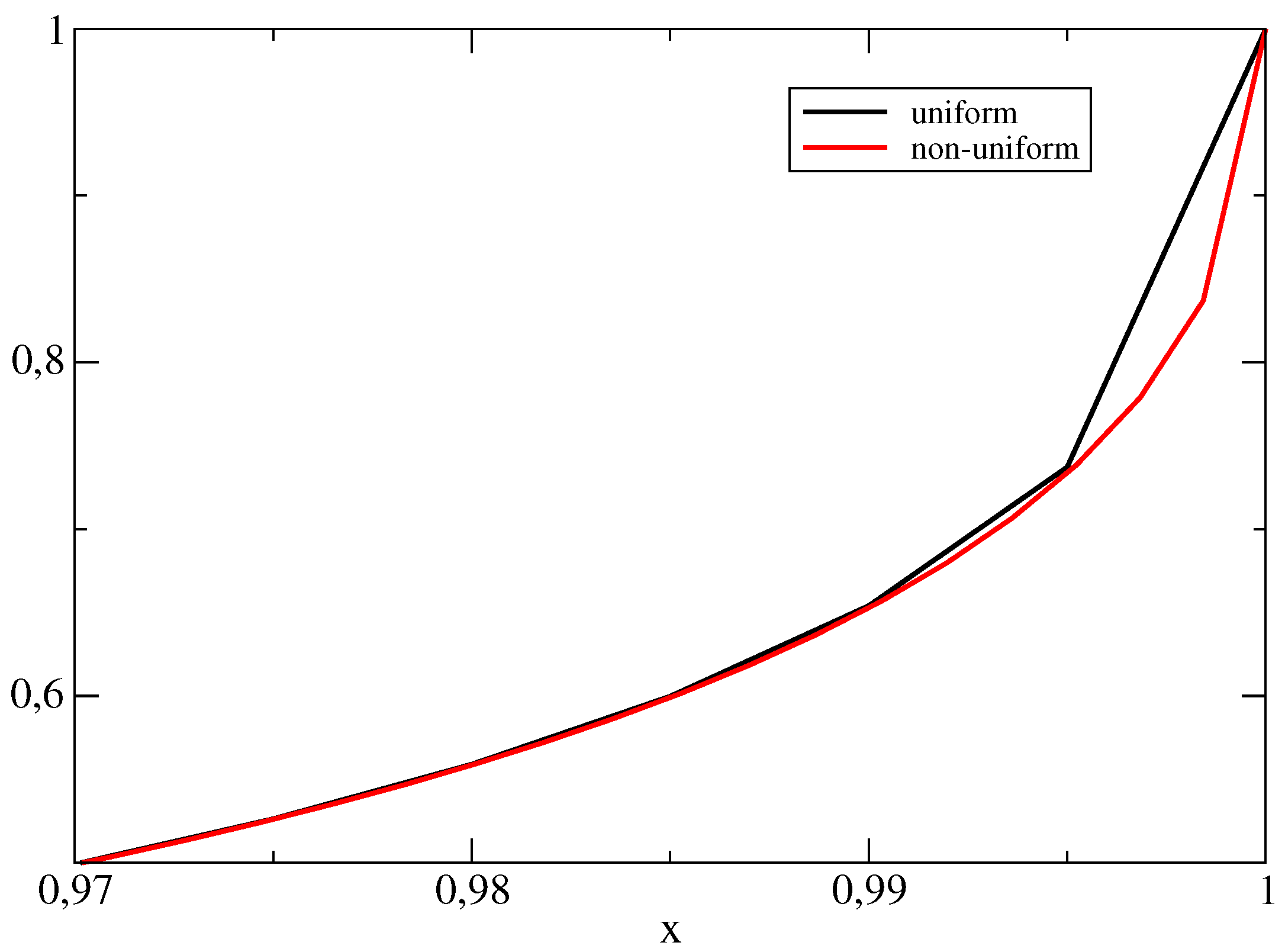 Mathematics 09 01344 g002