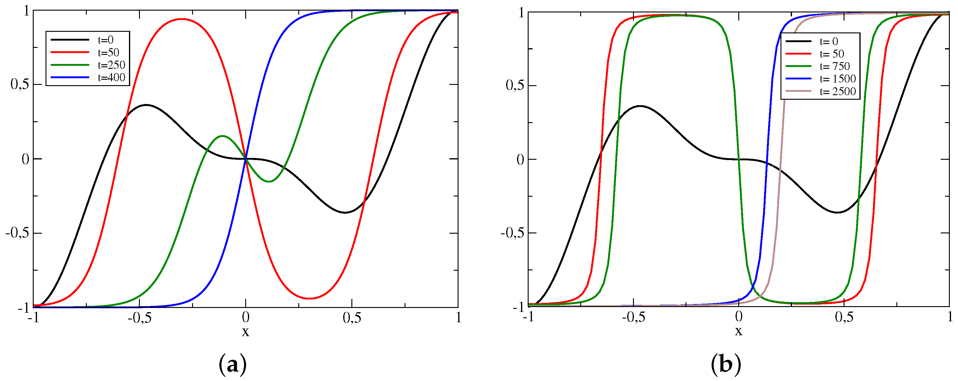 Mathematics 09 01344 g003