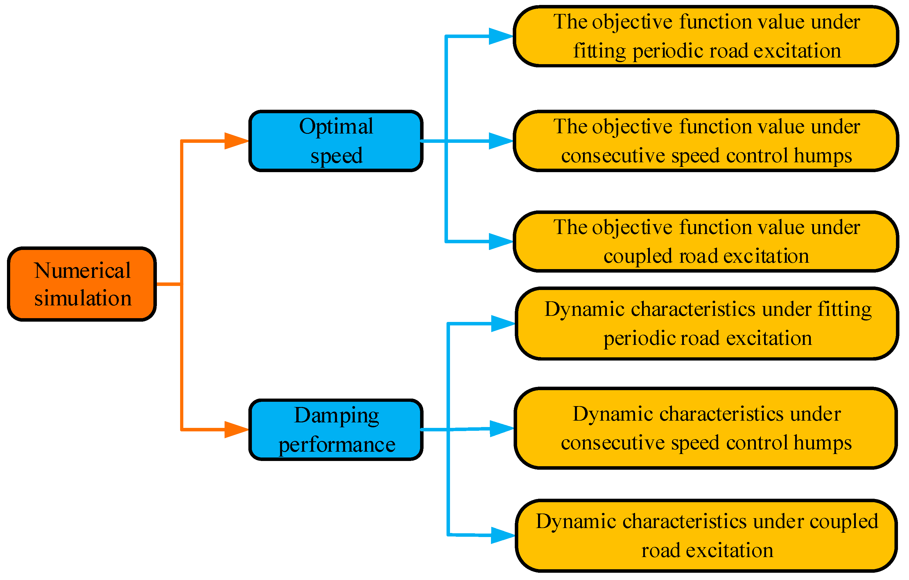 Mathematics 09 01345 g006 Mathematics 09 01345 g006