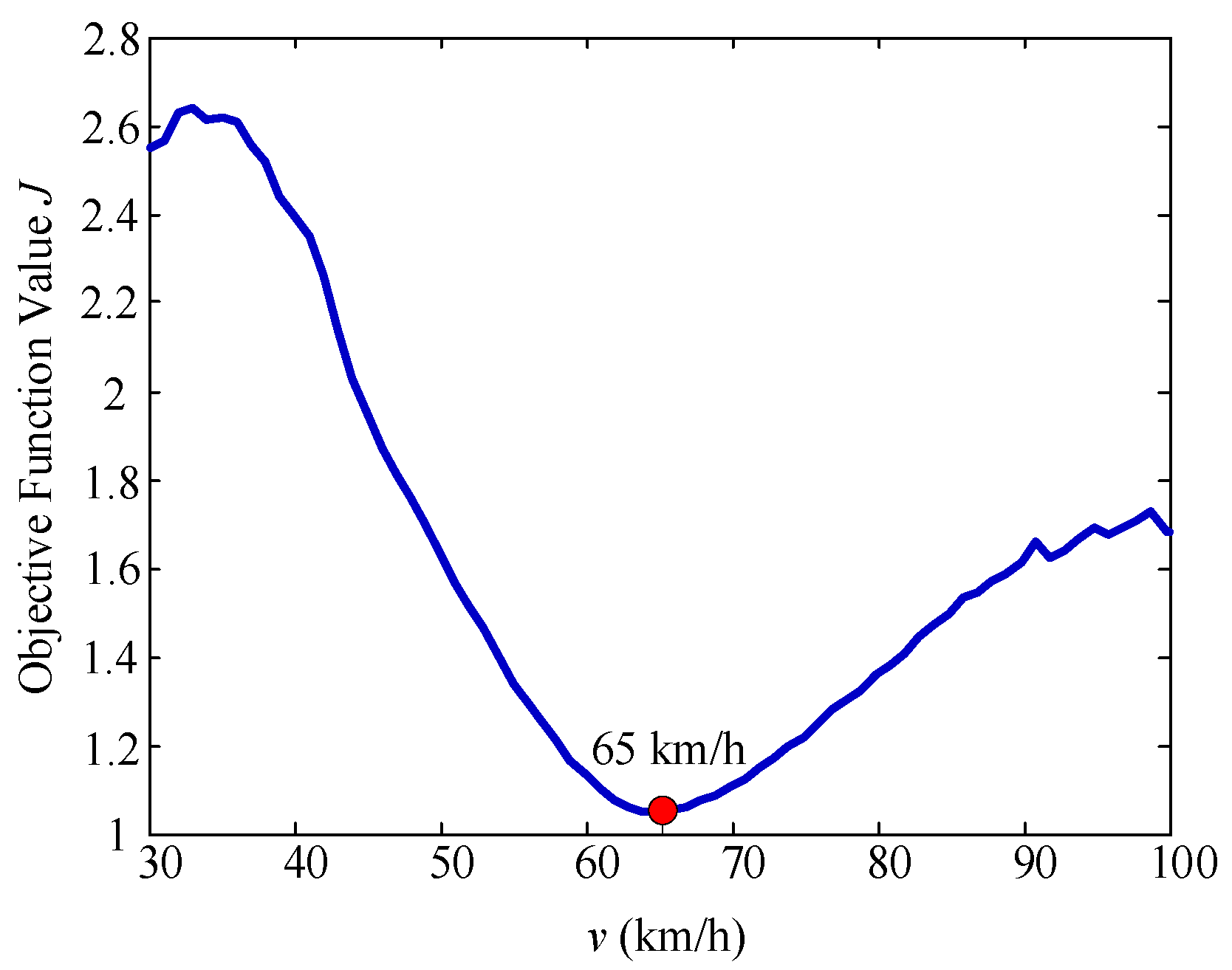 Mathematics 09 01345 g007 Mathematics 09 01345 g007