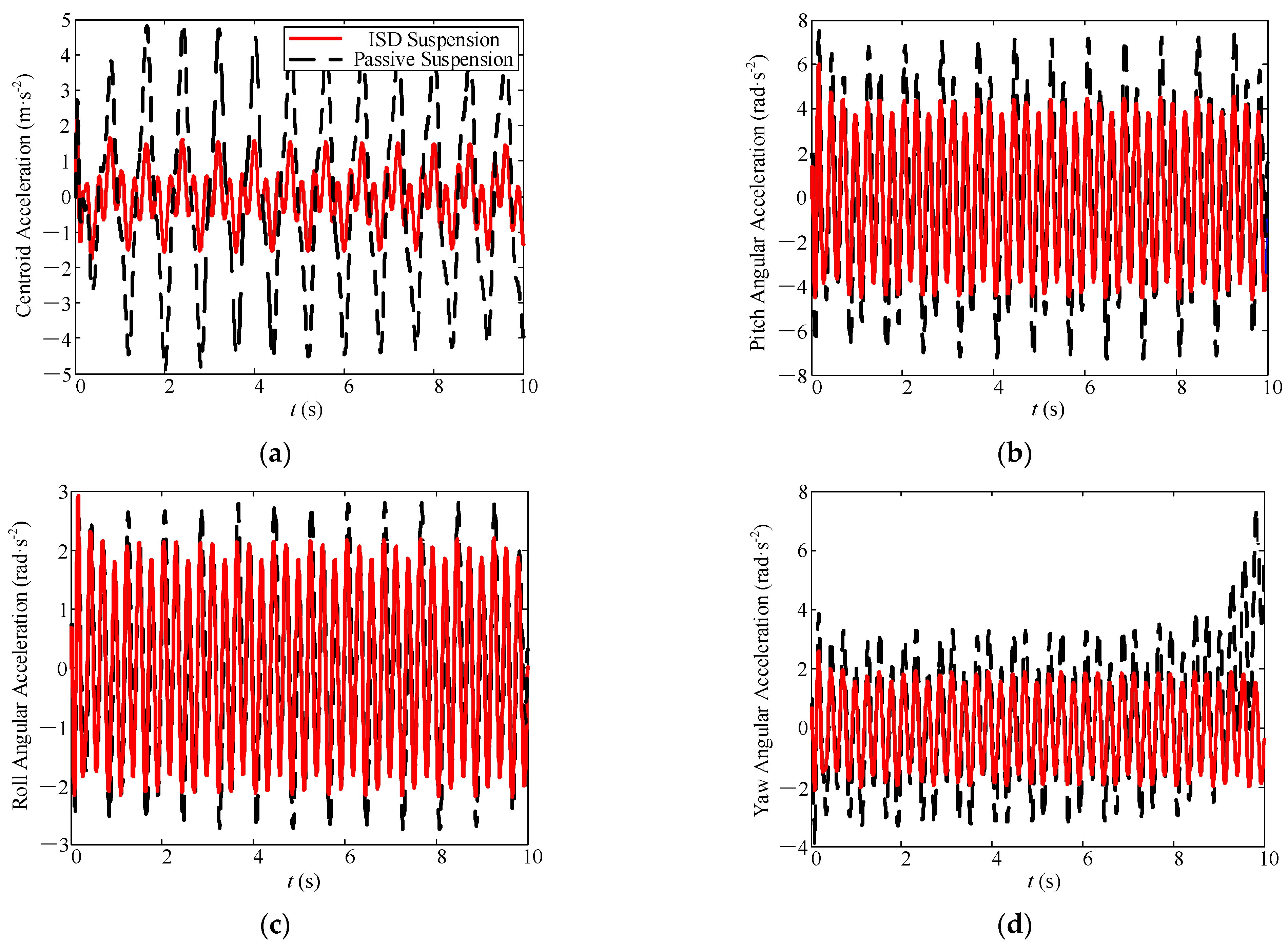 Mathematics 09 01345 g008a Mathematics 09 01345 g008a