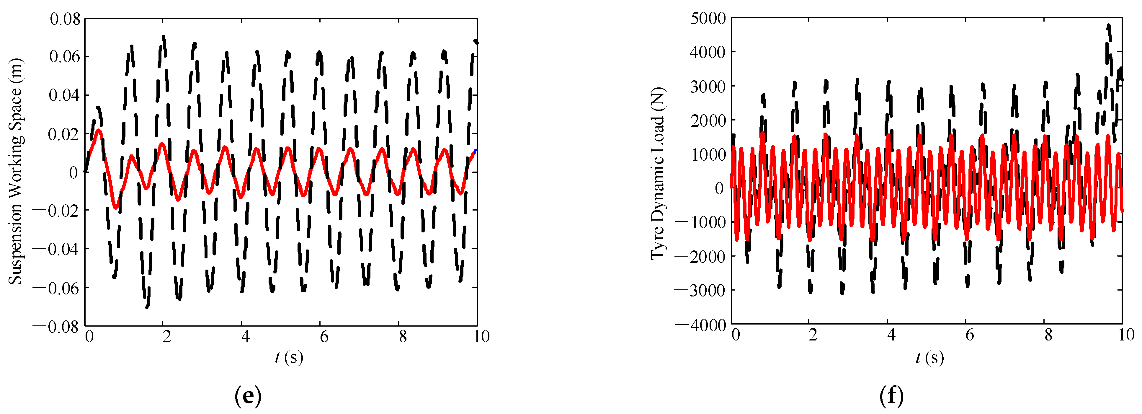 Mathematics 09 01345 g008b Mathematics 09 01345 g008b