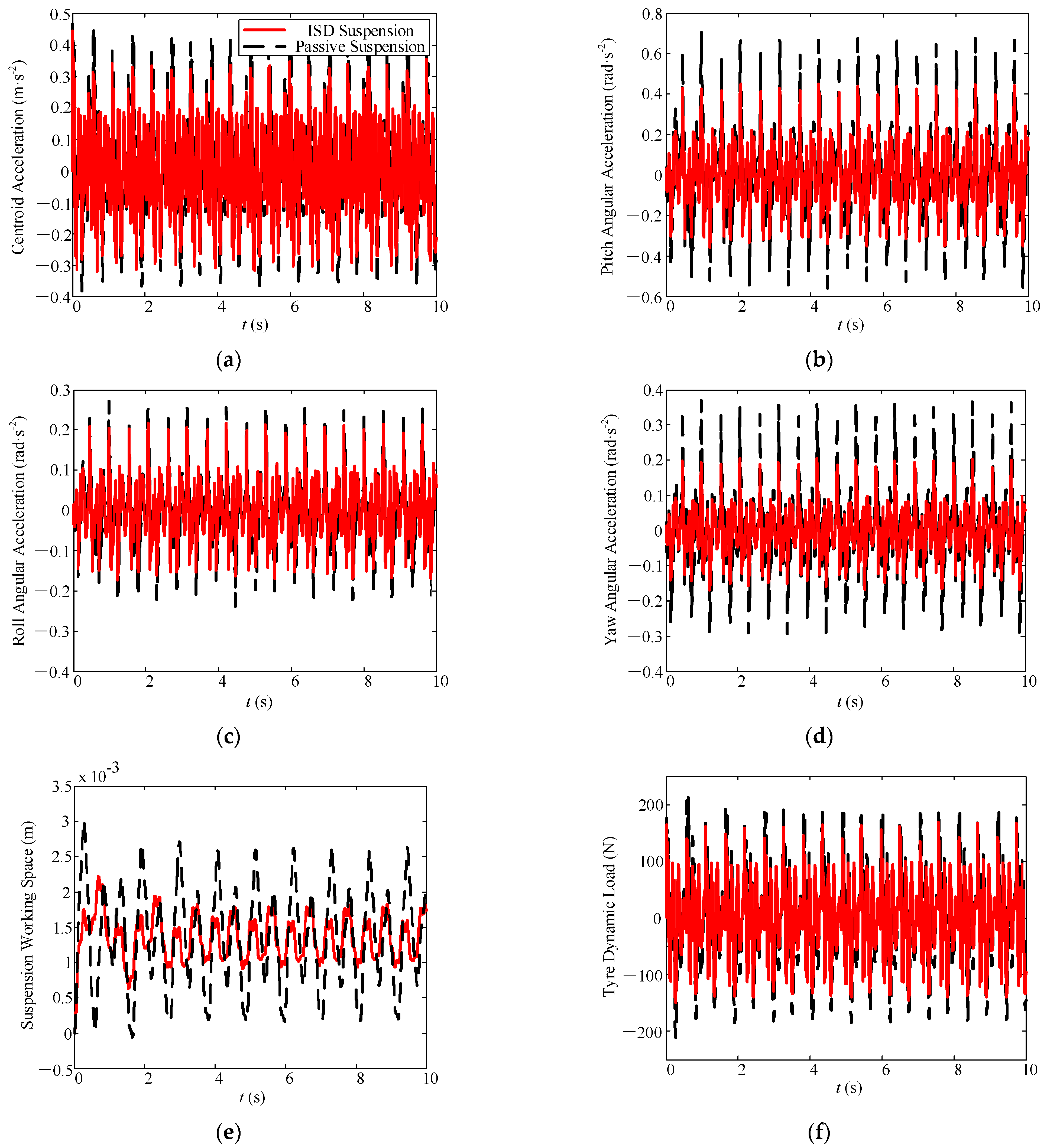 Mathematics 09 01345 g010 Mathematics 09 01345 g010