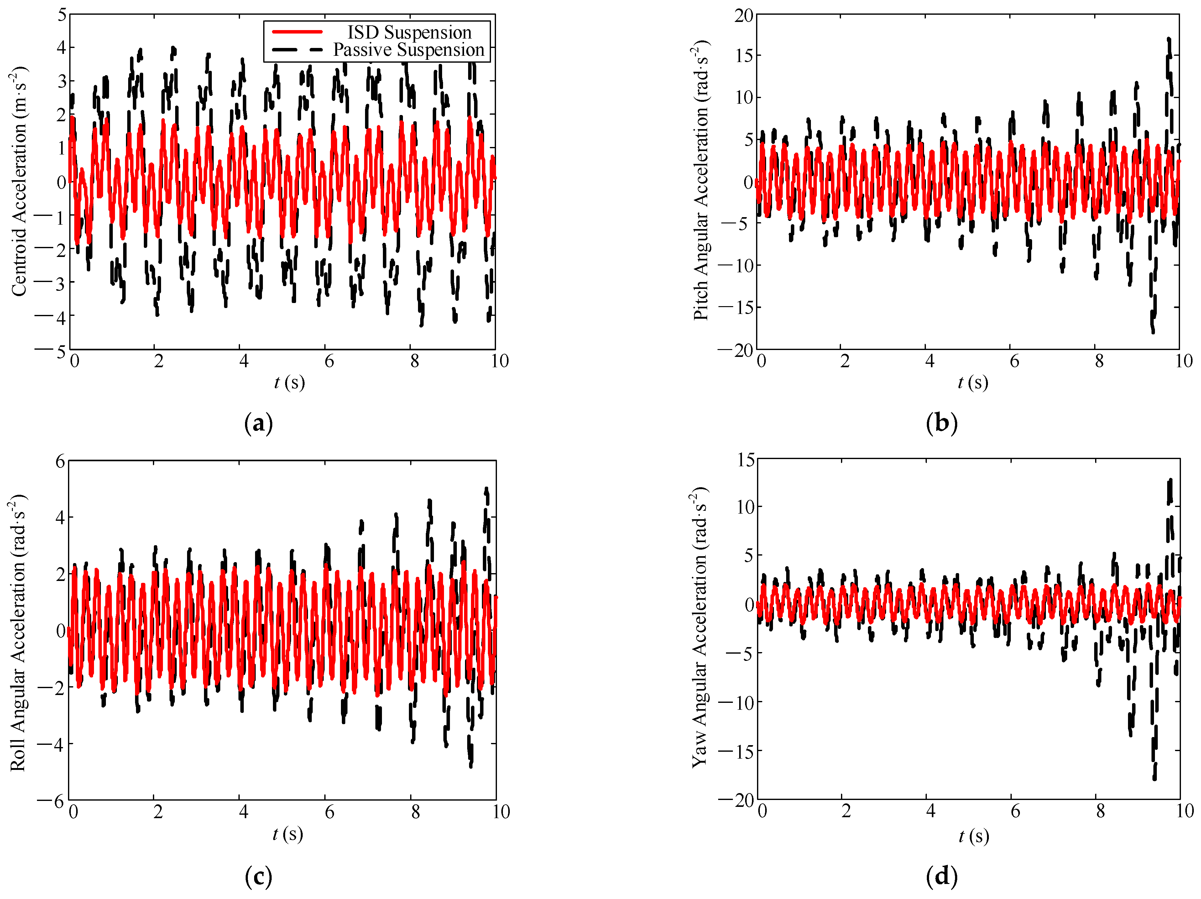 Mathematics 09 01345 g012a Mathematics 09 01345 g012a