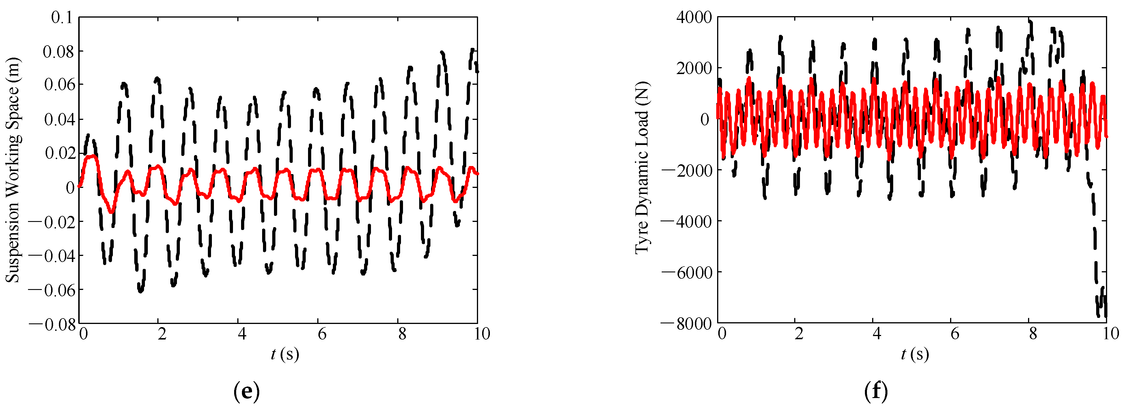 Mathematics 09 01345 g012b Mathematics 09 01345 g012b