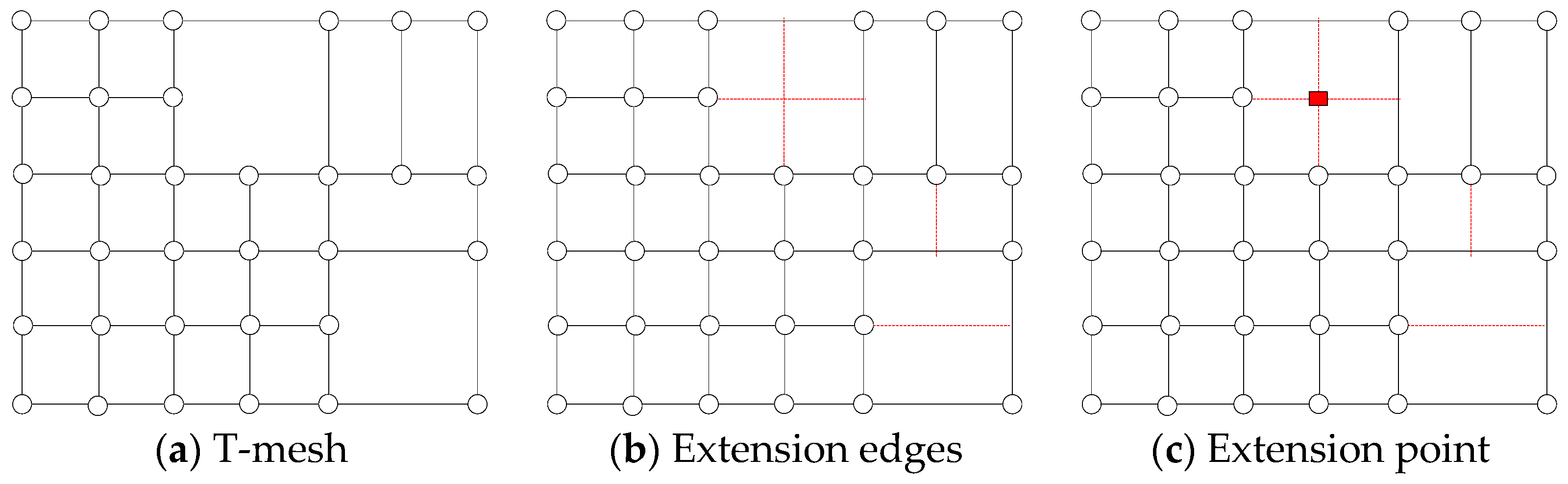 Mathematics 09 01346 g003 Mathematics 09 01346 g003