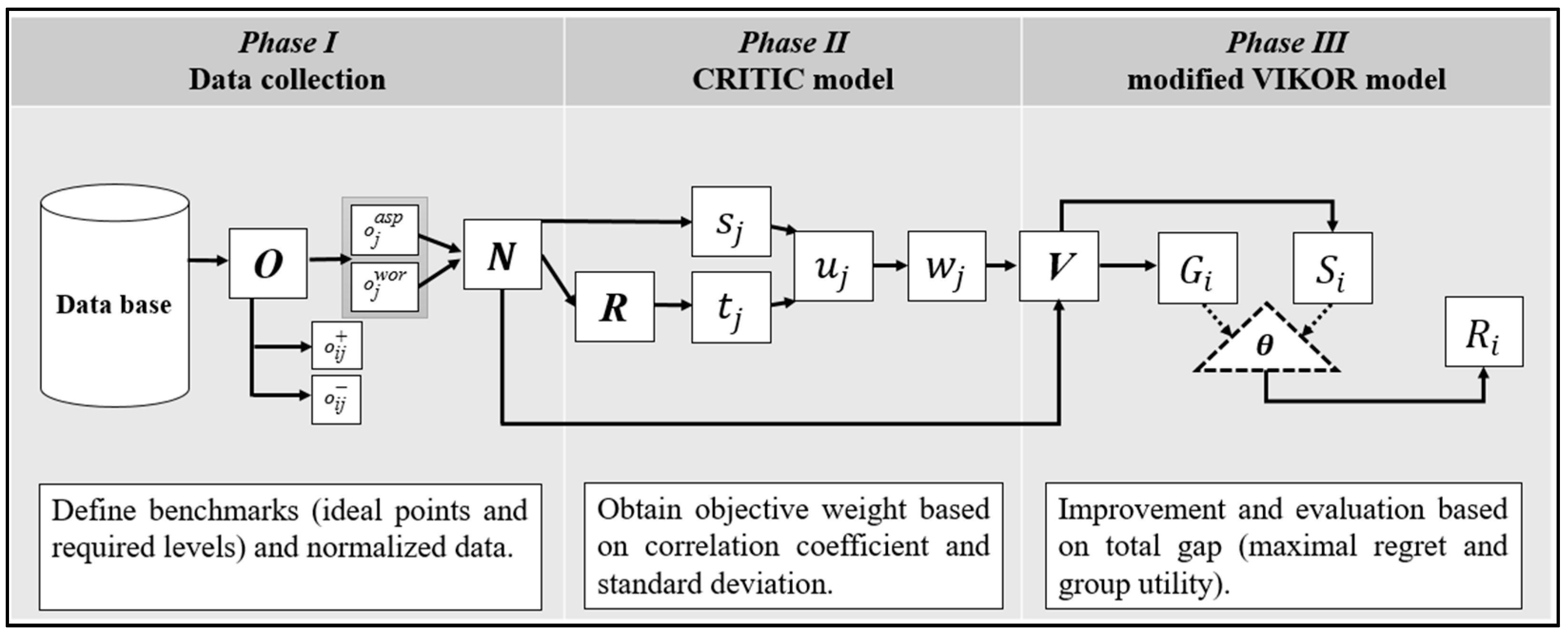 Mathematics 09 01349 g001