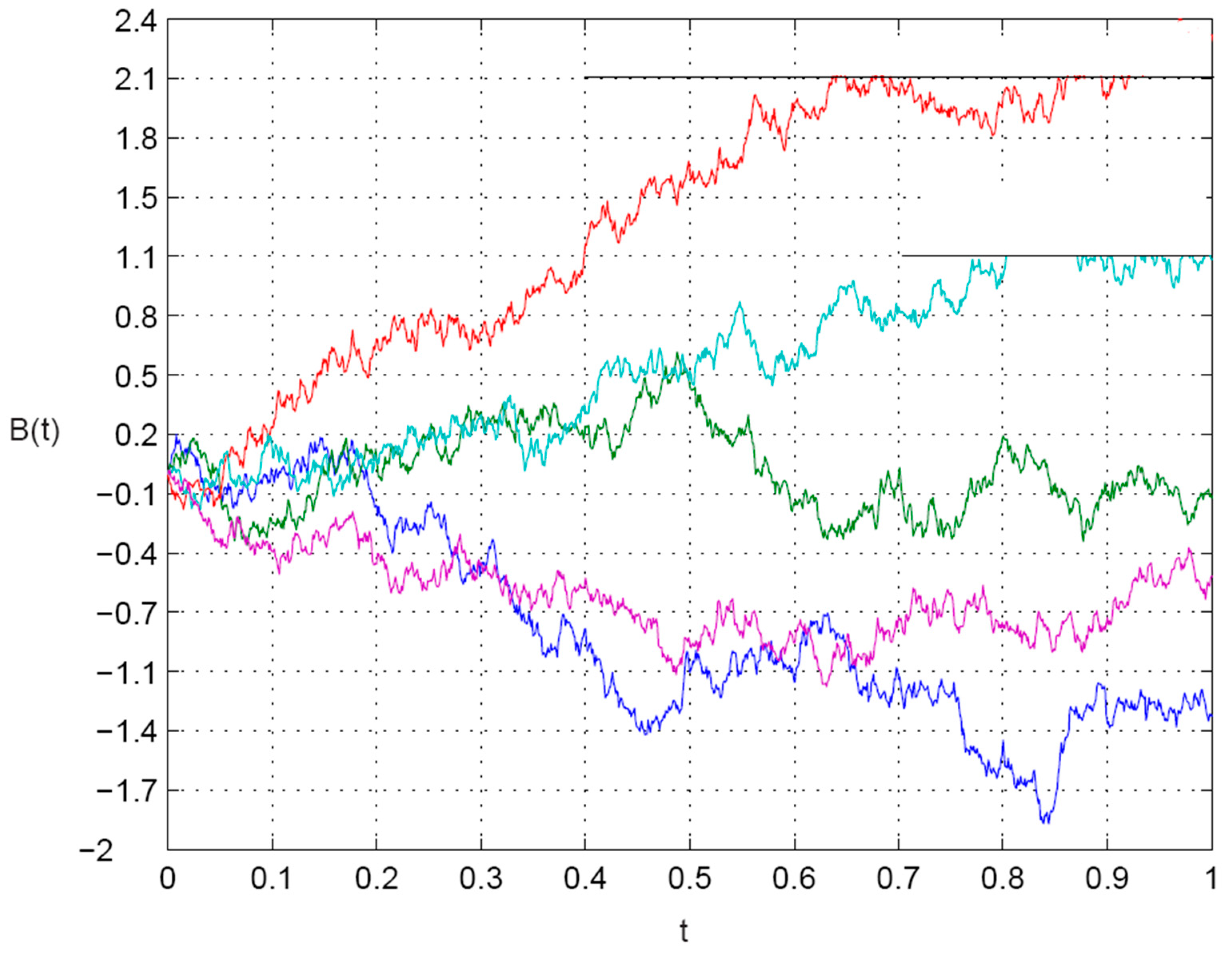 Mathematics 09 01350 g001