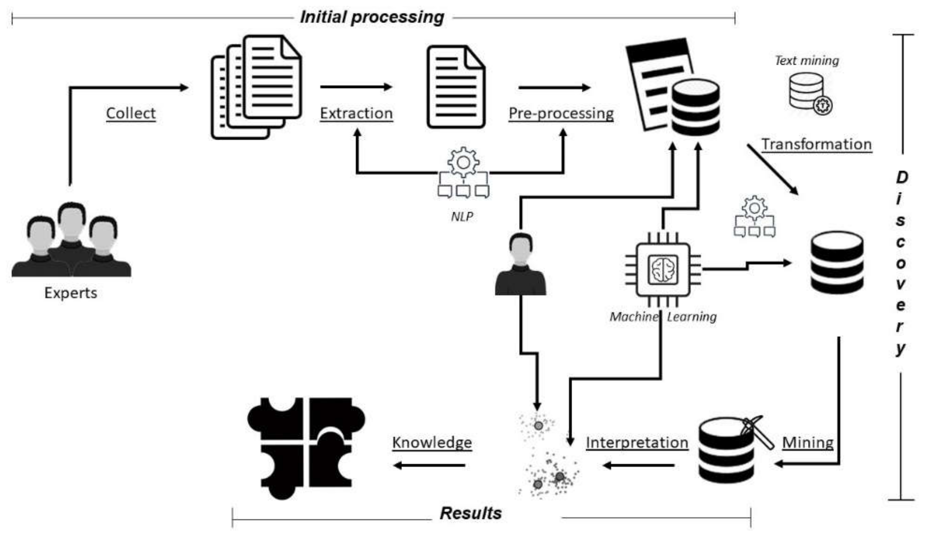 Mathematics Free FullText Discovery Model Based on Analogies for Teaching Computer Programming