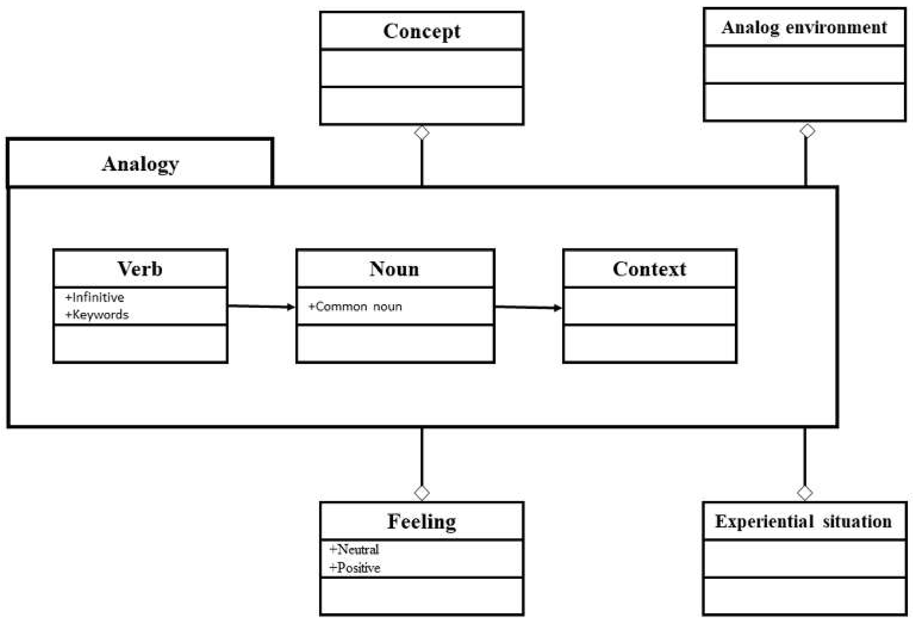 Mathematics | Free Full-Text | Discovery Model Based on Analogies for ...