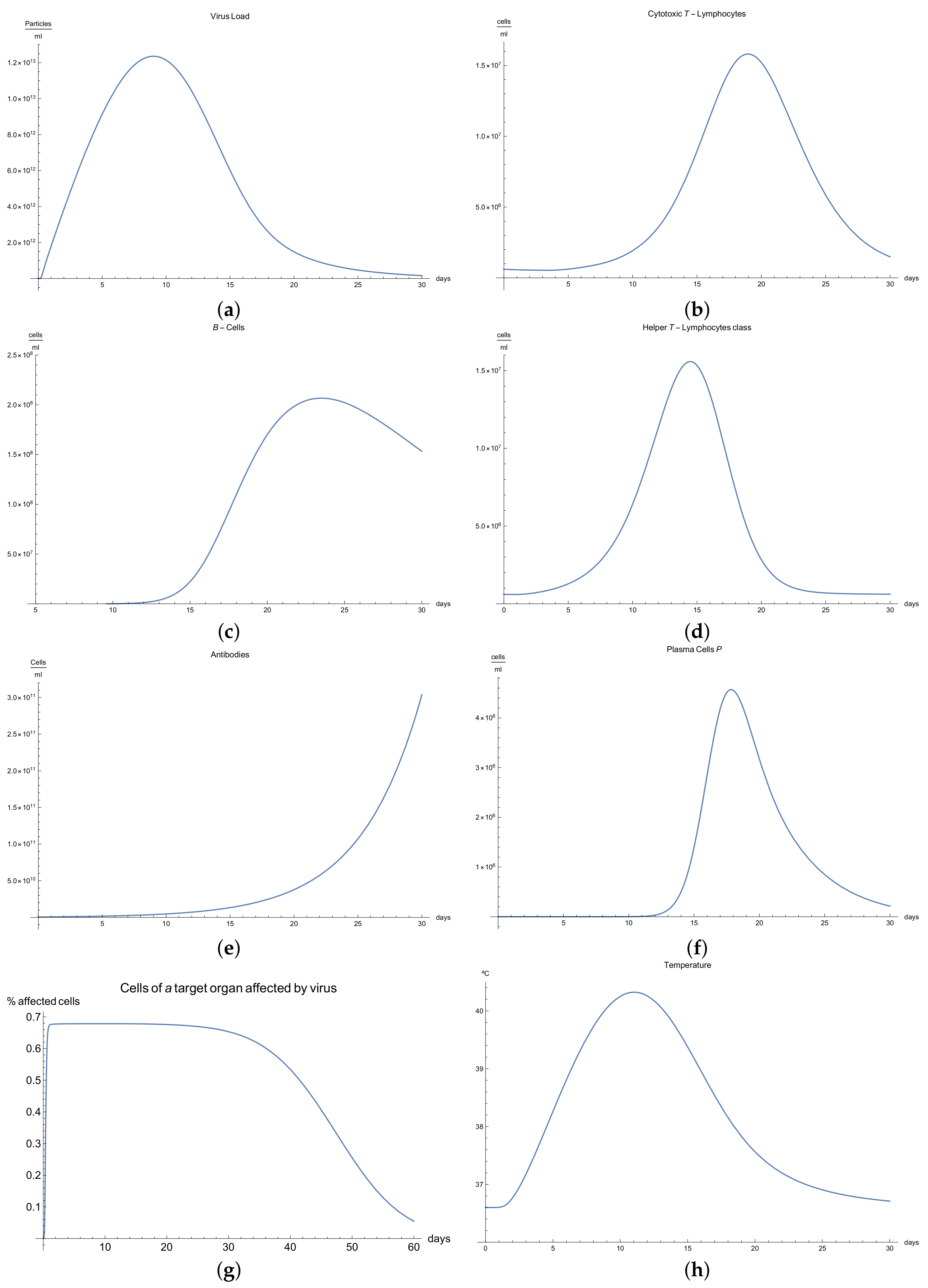 Mathematics 09 01356 g001
